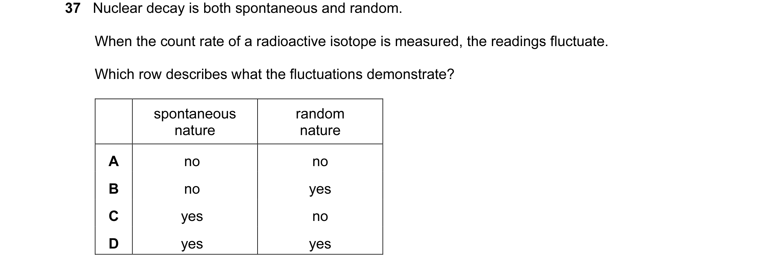 Question 5: Nuclear decay is both spontaneous and random. When the count rate of a radioactive isotope is measured, the readings fluctuate. Which row d…