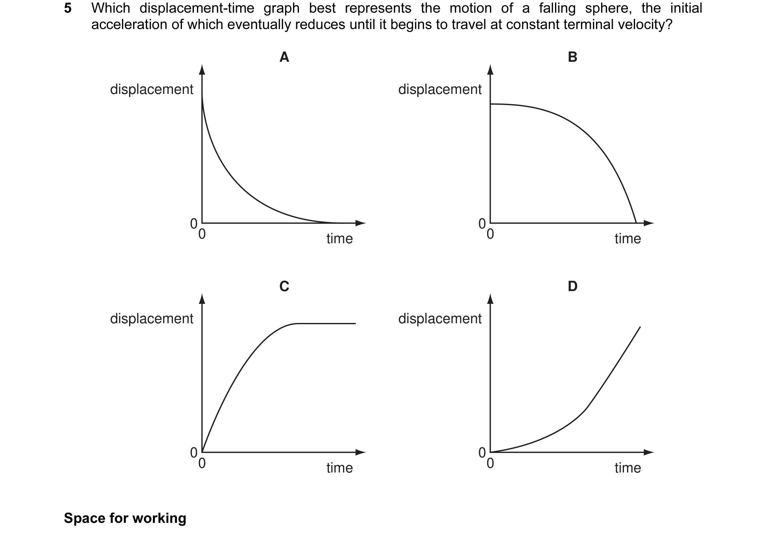 Question 16: Which displacement-time graph best represents the motion of a falling sphere, the initial acceleration of which eventually reduces until it…
