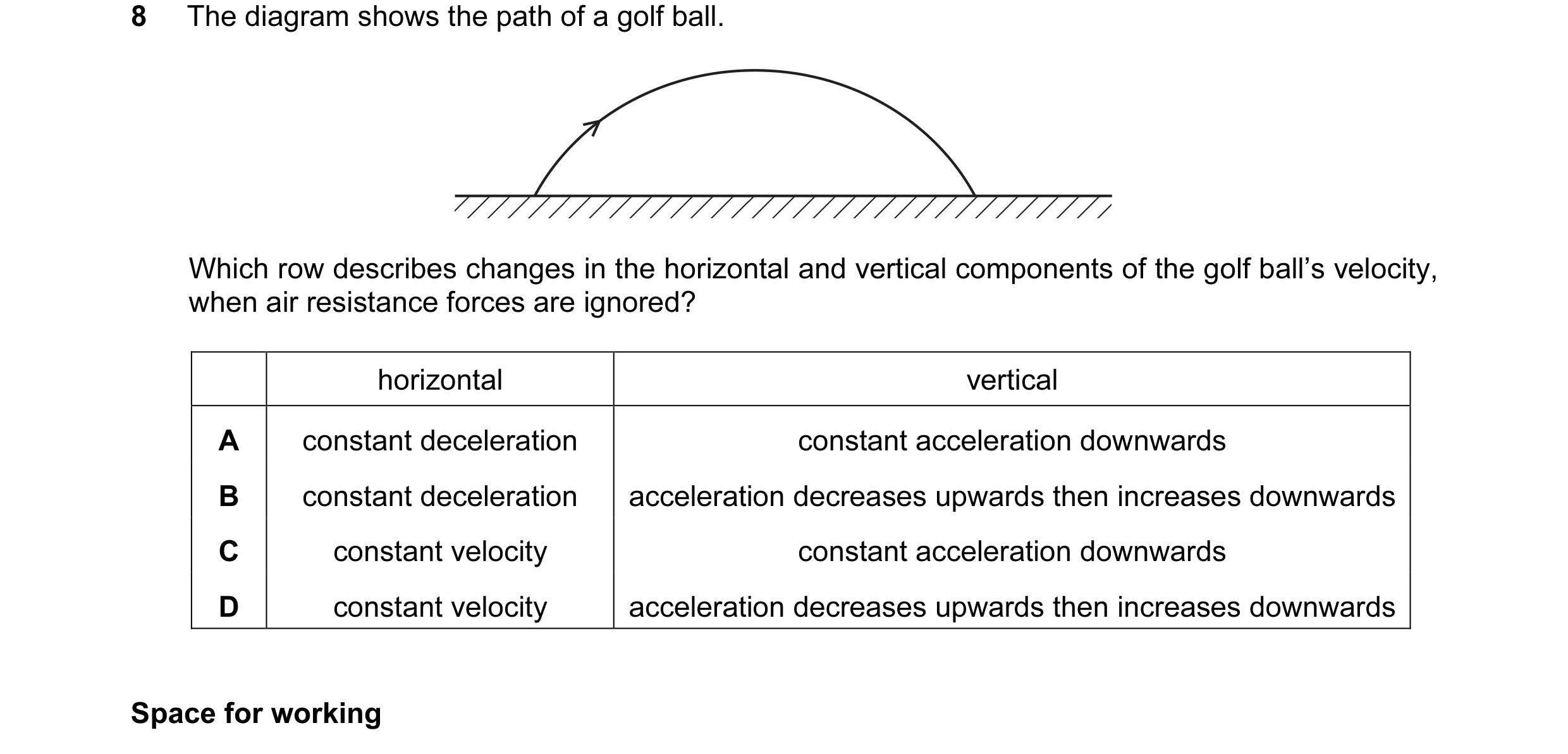 Question 18: The diagram shows the path of a golf ball. Which row describes changes in the horizontal and vertical components of the golf ball’s velocit…