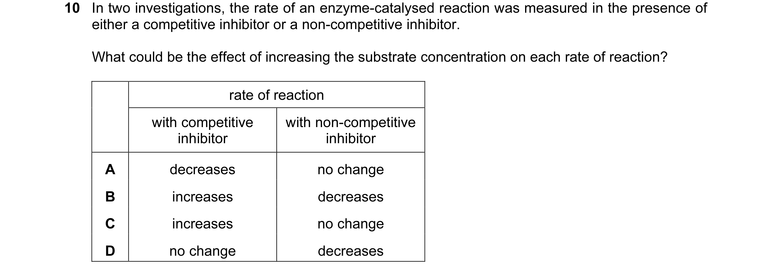Question 70: In two investigations, the rate of an enzyme-catalysed reaction was measured in the presence of either a competitive inhibitor or a non-com…