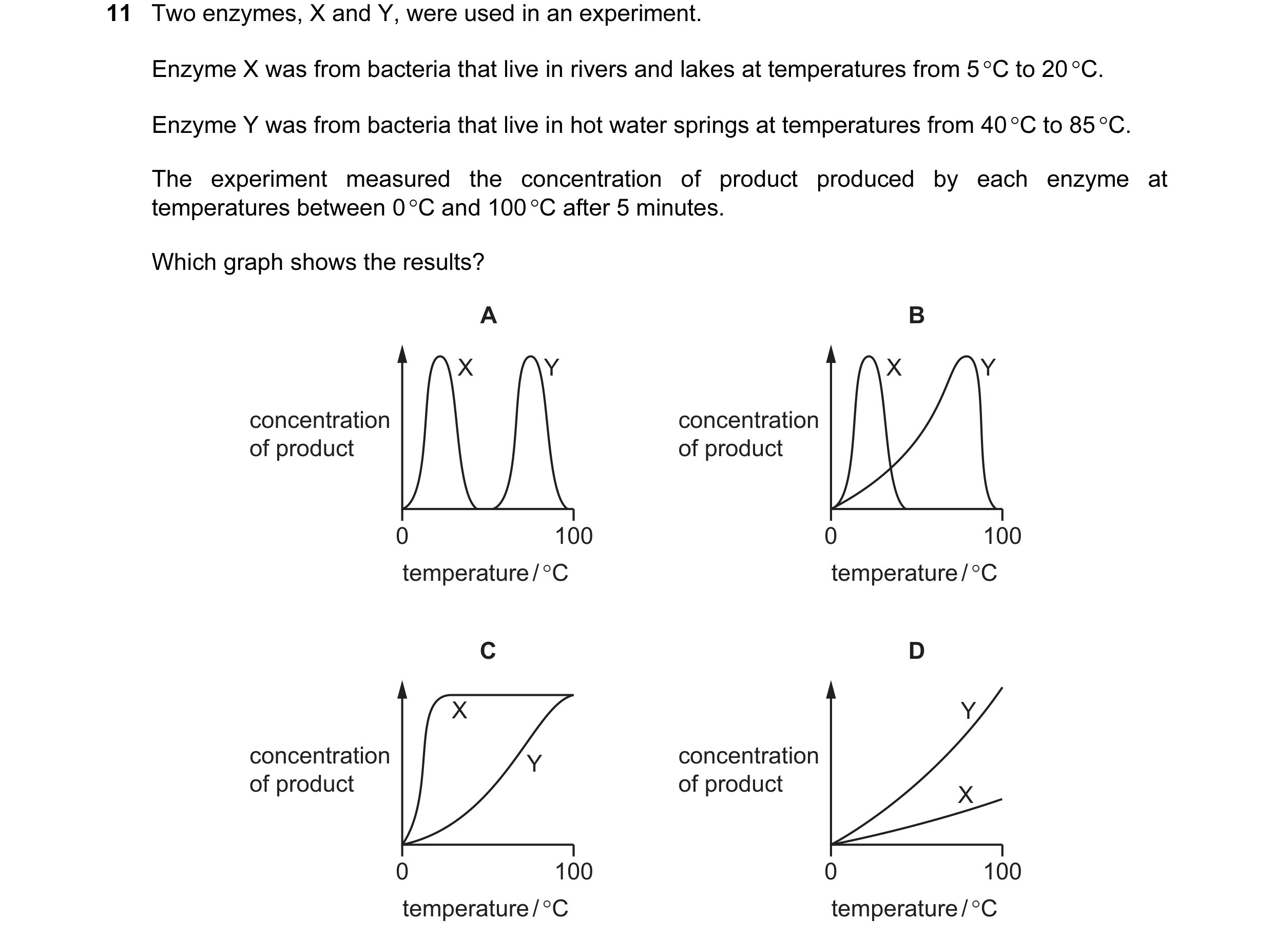 Question 71: Two enzymes, X and Y, were used in an experiment. Enzyme X was from bacteria that live in rivers and lakes at temperatures from 5 °C to 20 …