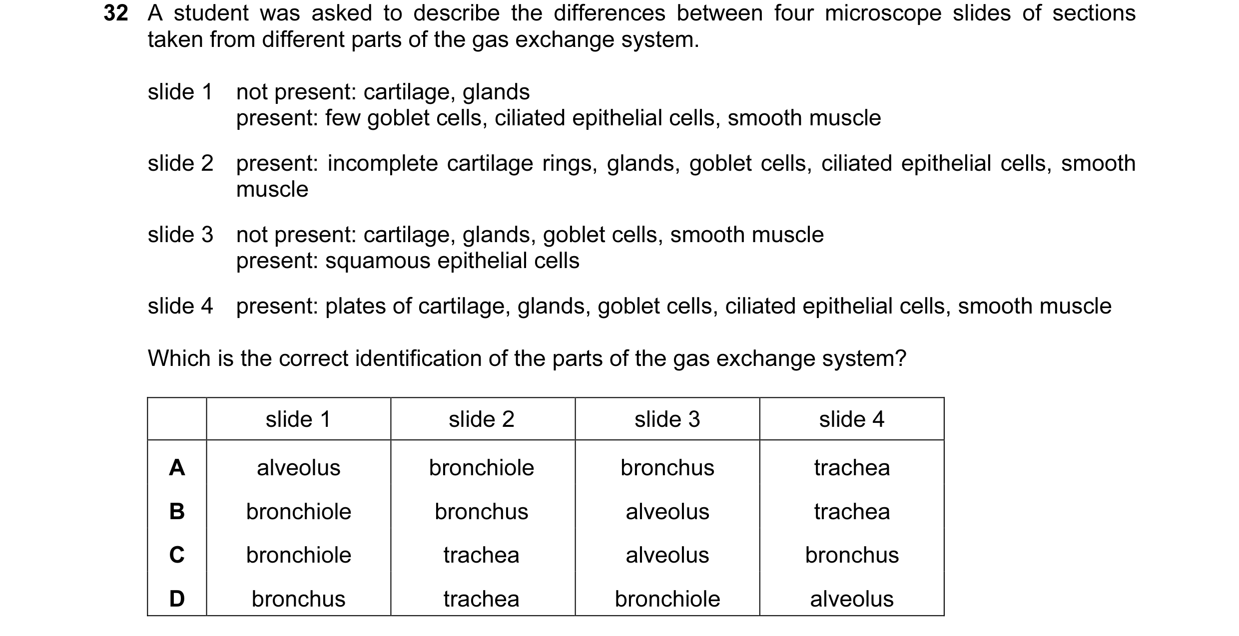 Question 114: A student was asked to describe the differences between four microscope slides of sections taken from different parts of the gas exchange s…