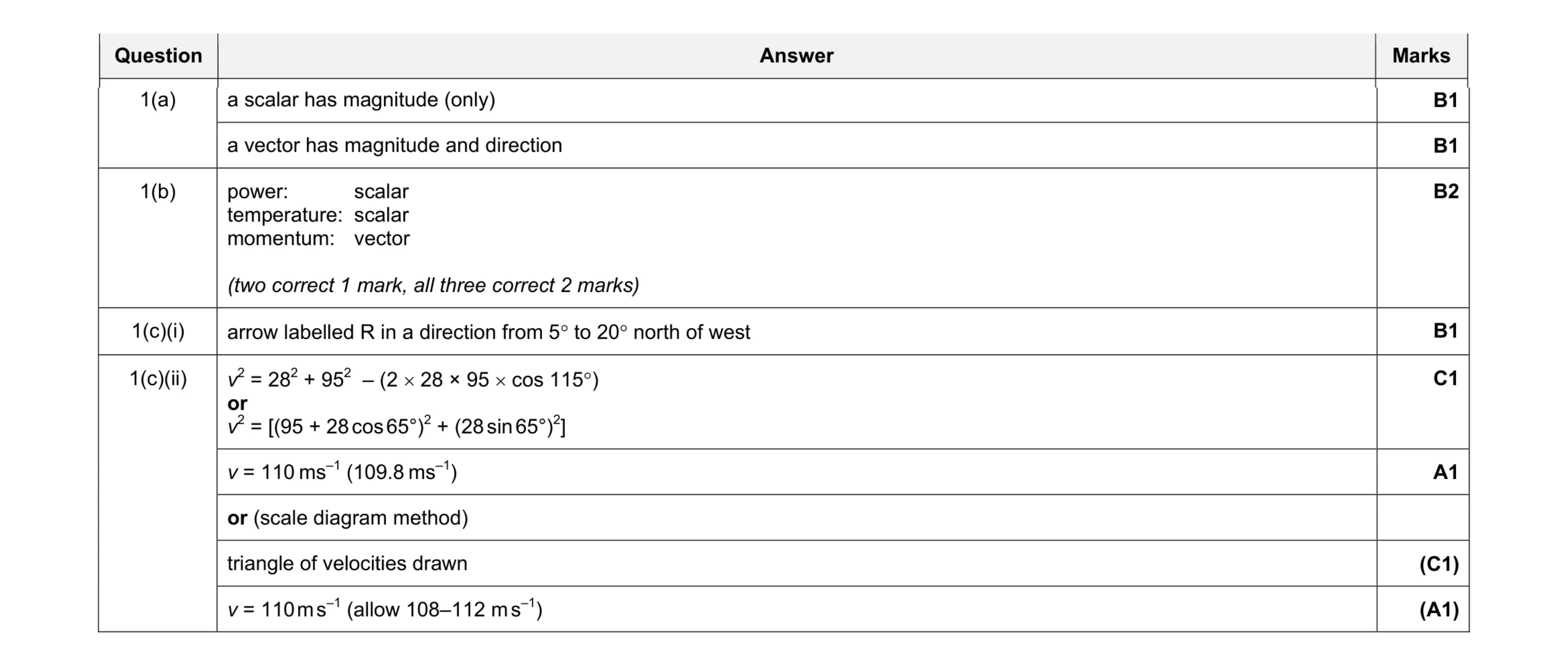 Mark scheme for question 23