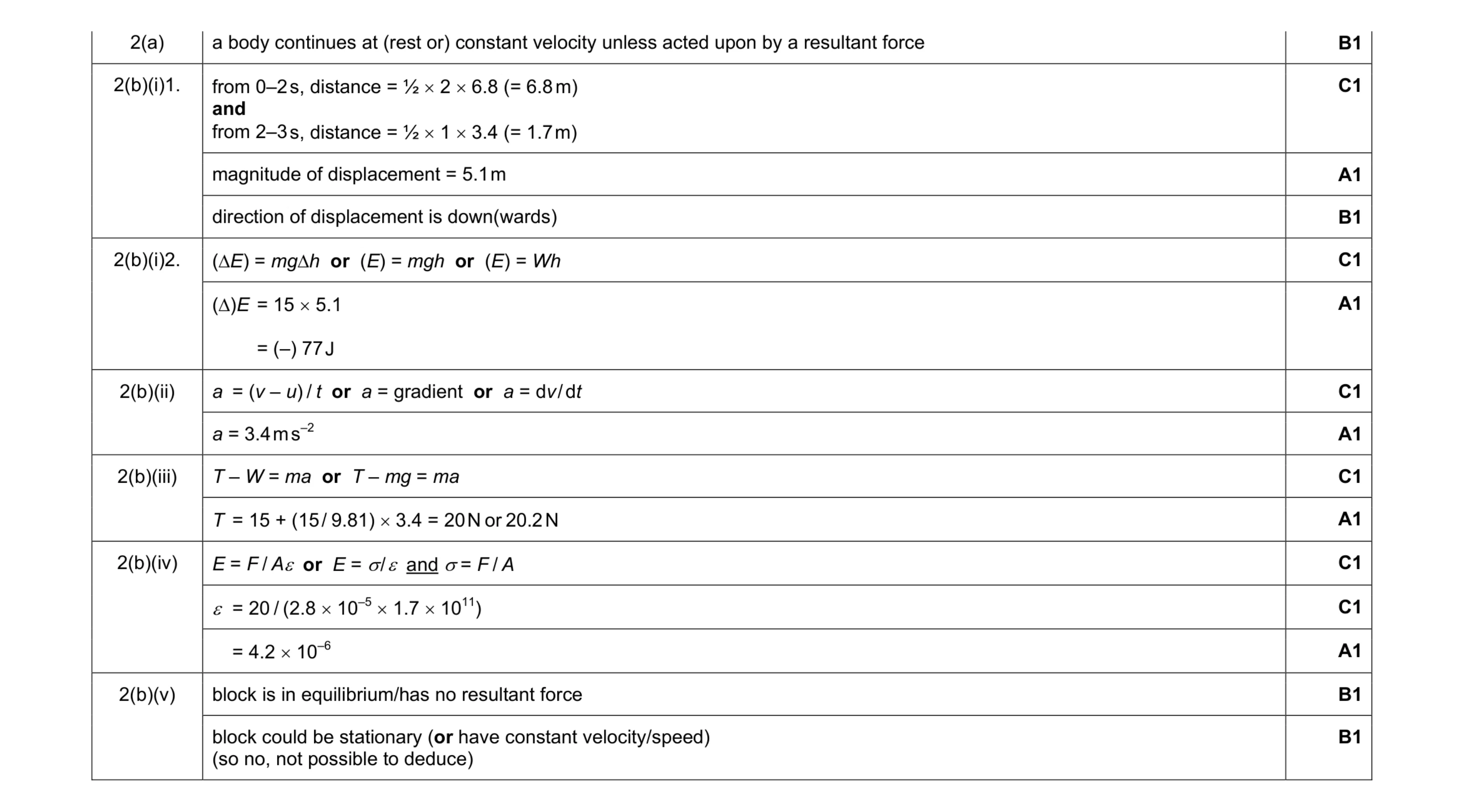 Mark scheme for question 8