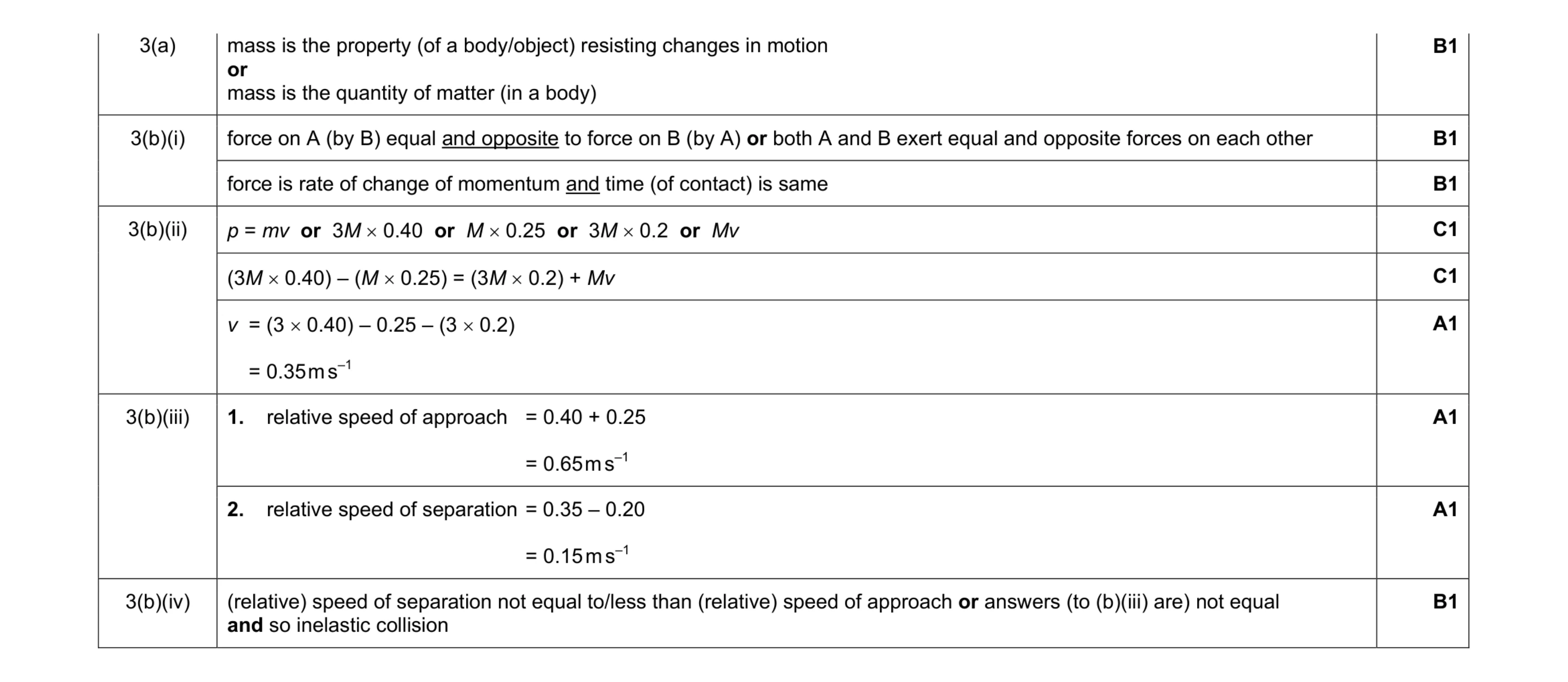 Mark scheme for question 3