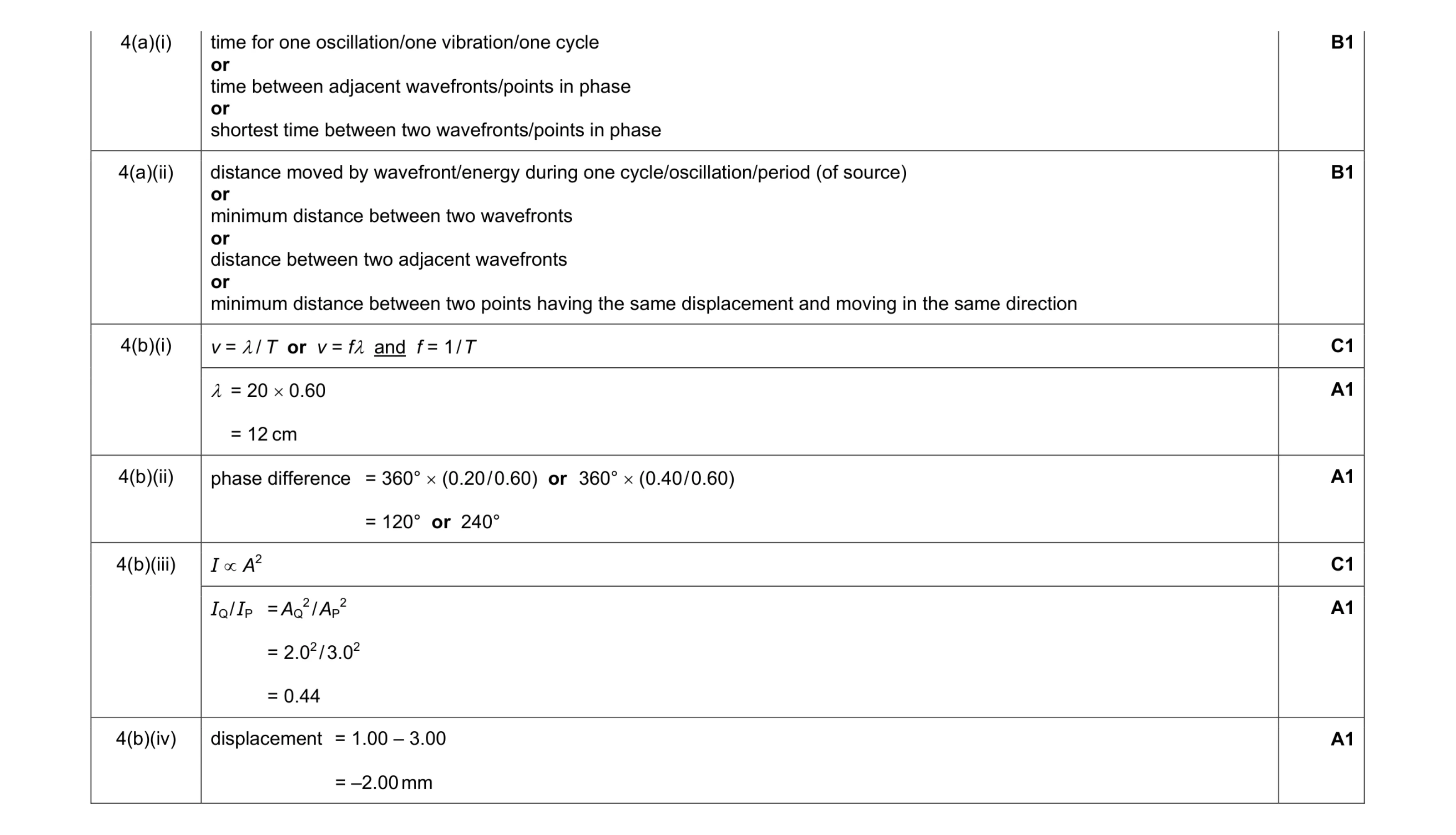 Mark scheme for question 1
