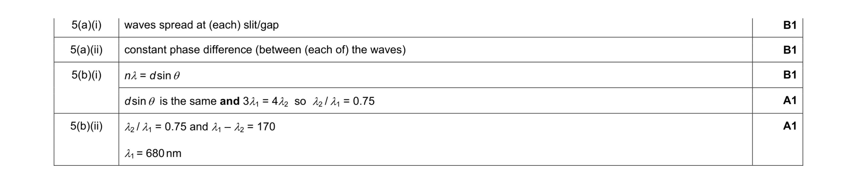 Mark scheme for question 2
