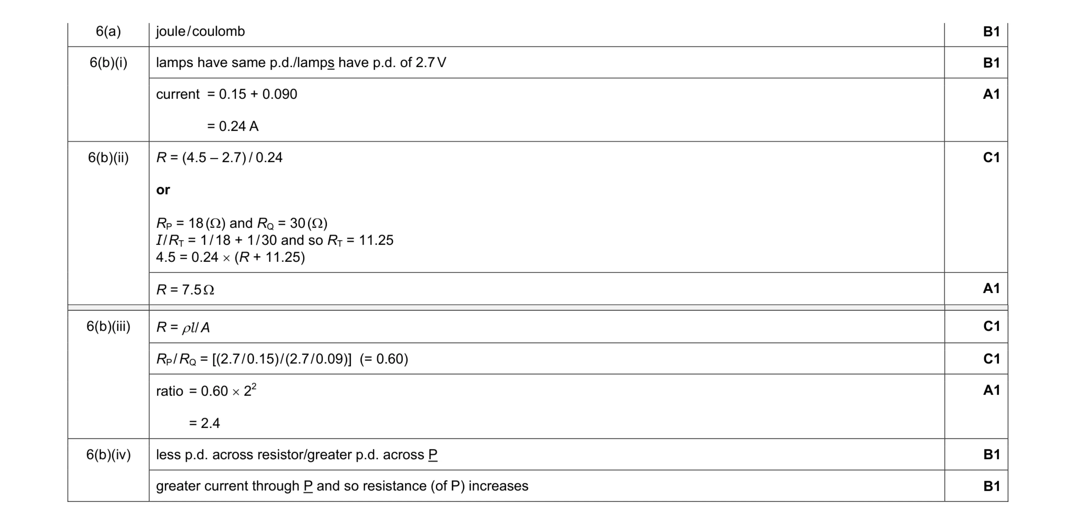 Mark scheme for question 1
