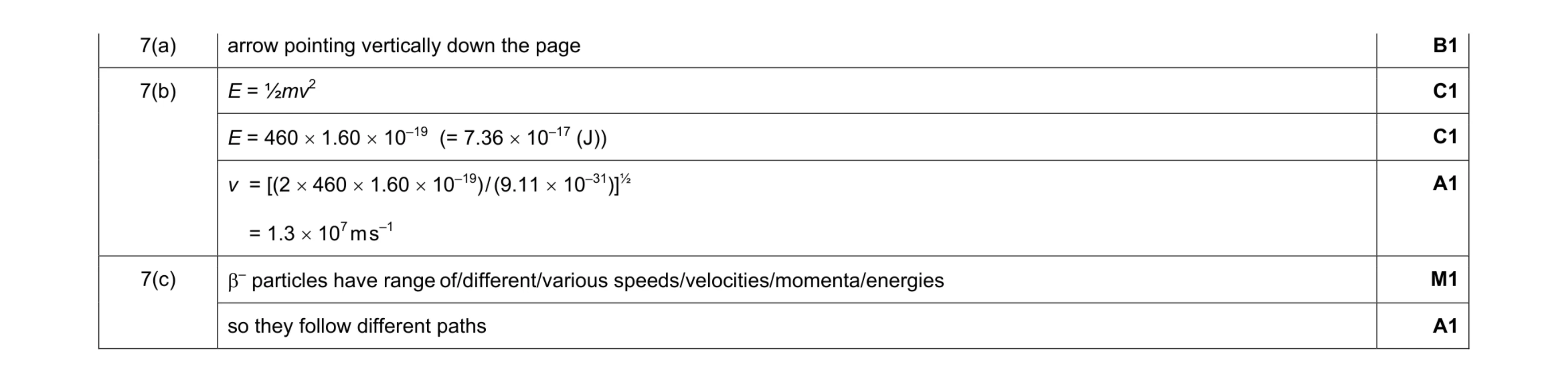 Mark scheme for question 5