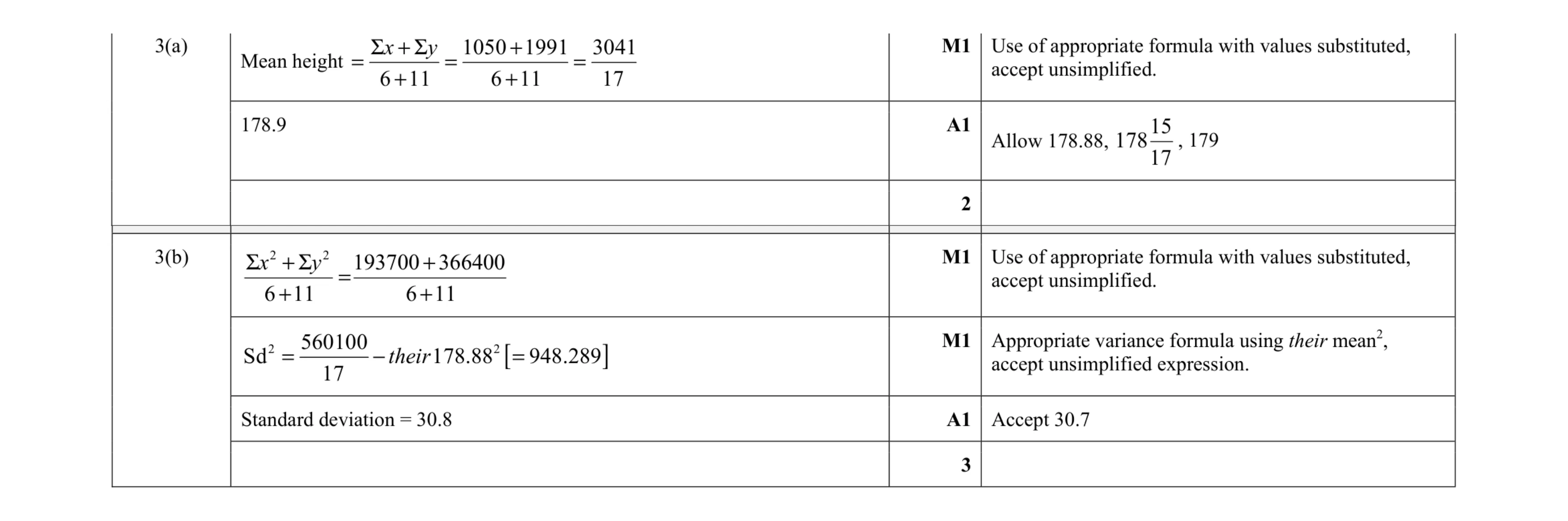 Mark scheme for question 12