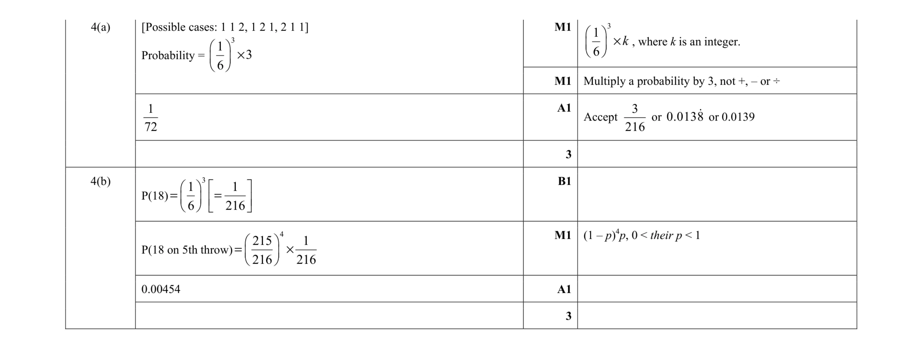 Mark scheme for question 29