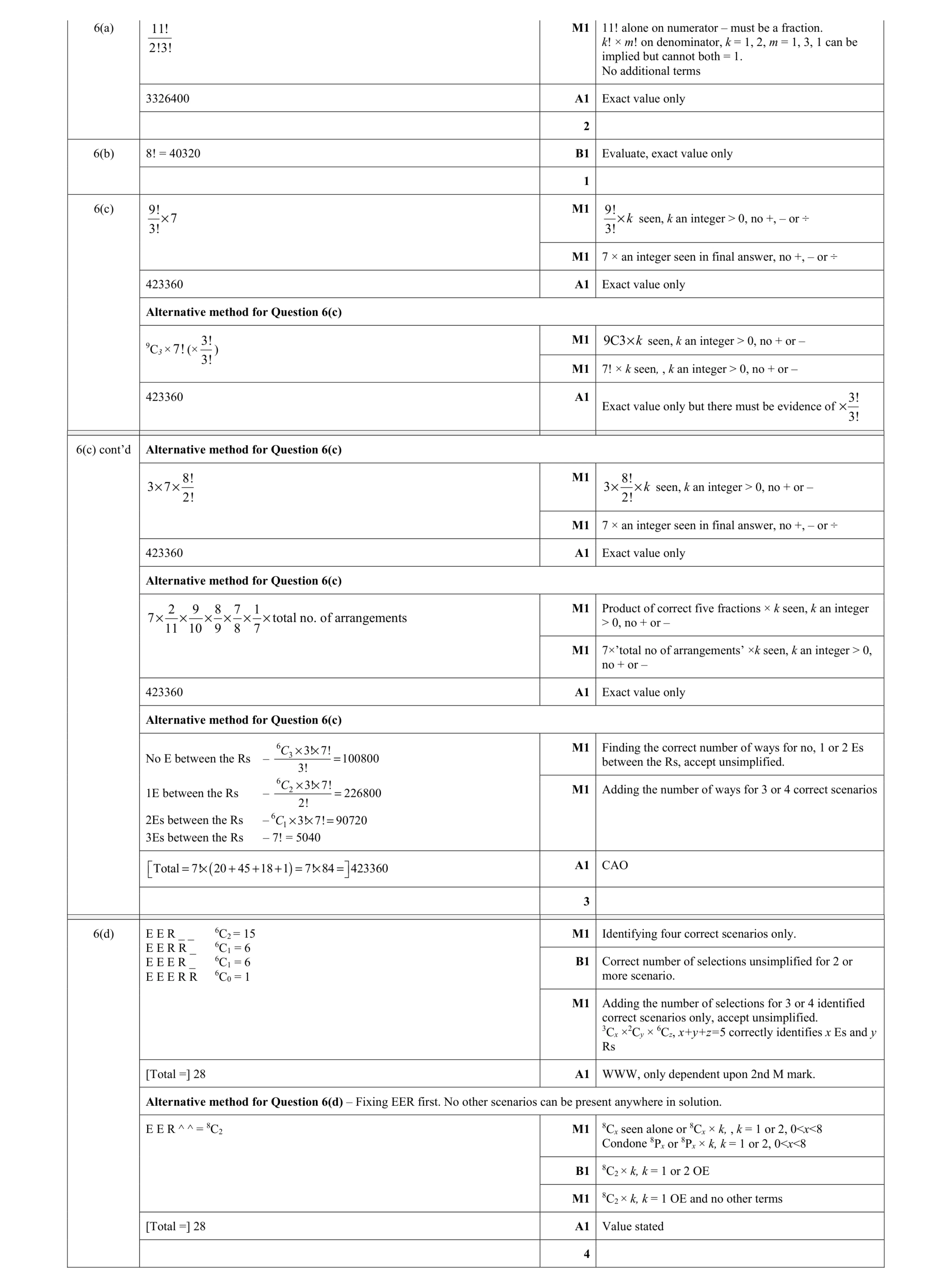 Mark scheme for question 15