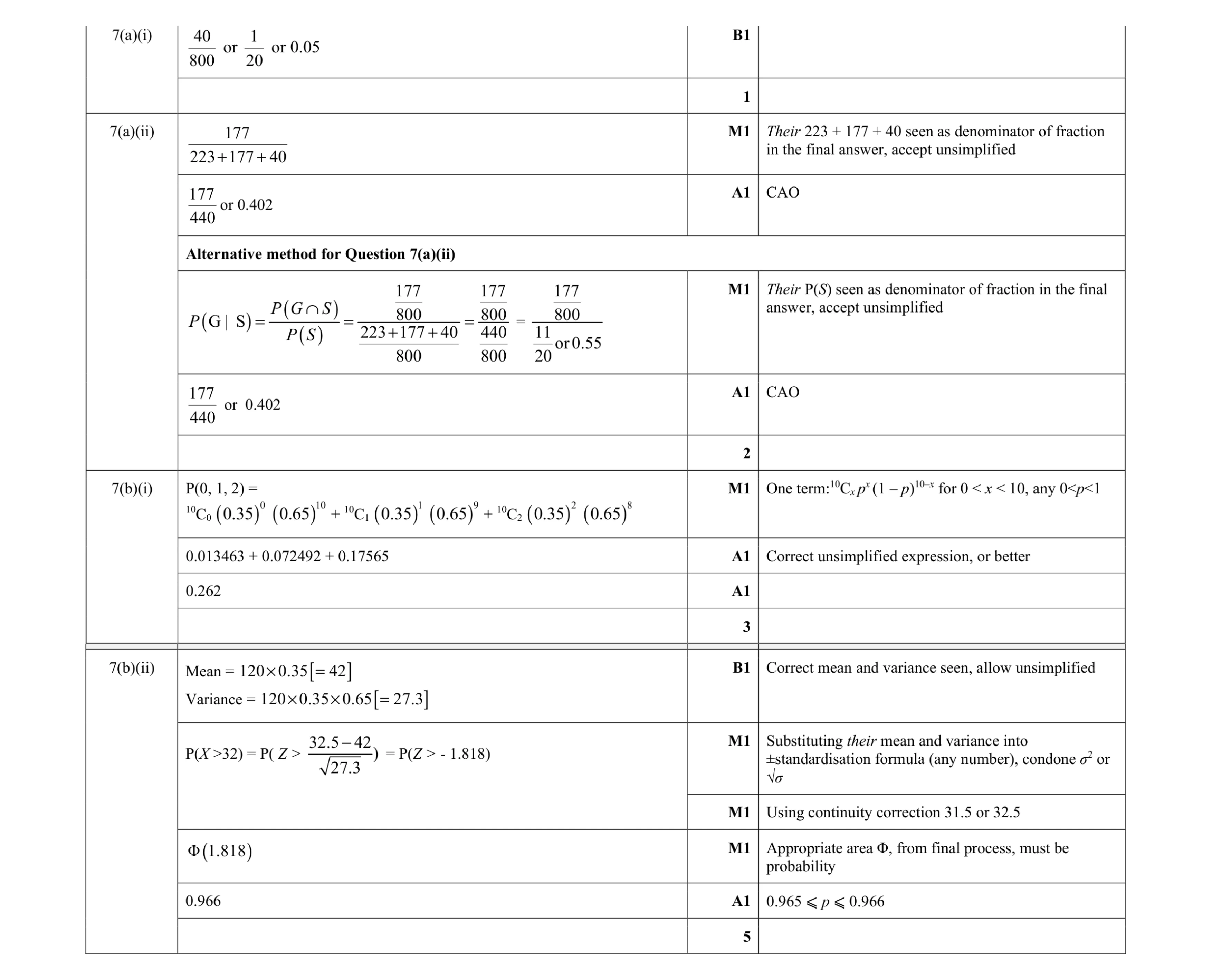 Mark scheme for question 30