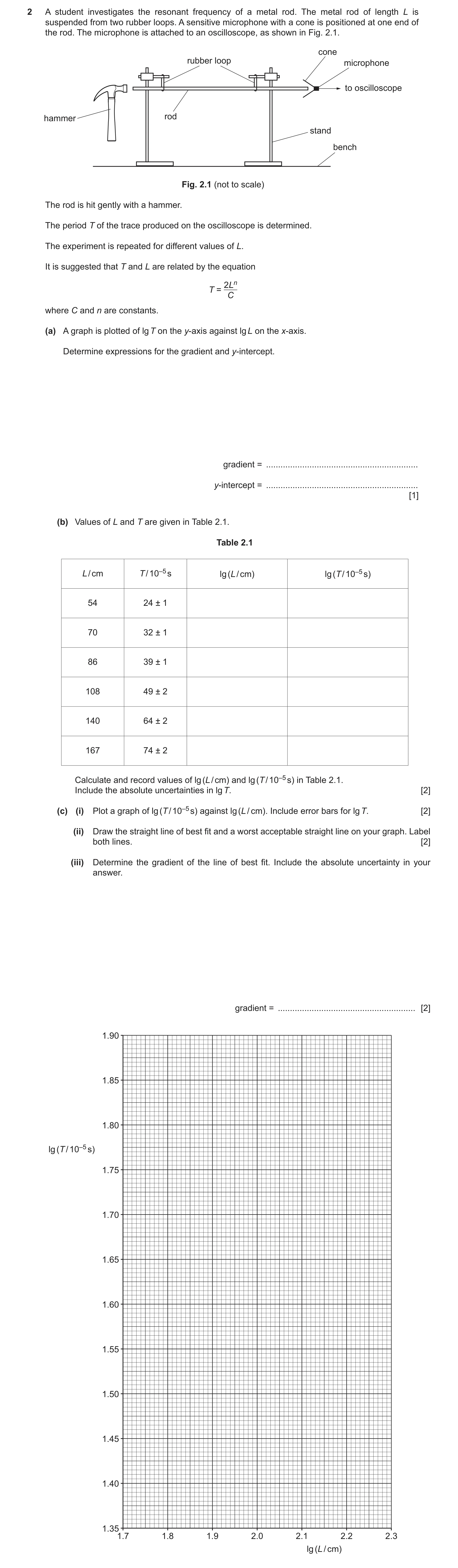 Question 13: A student investigates the resonant frequency of a metal rod. The metal rod of length L is suspended from two rubber loops. A sensitive mic…
