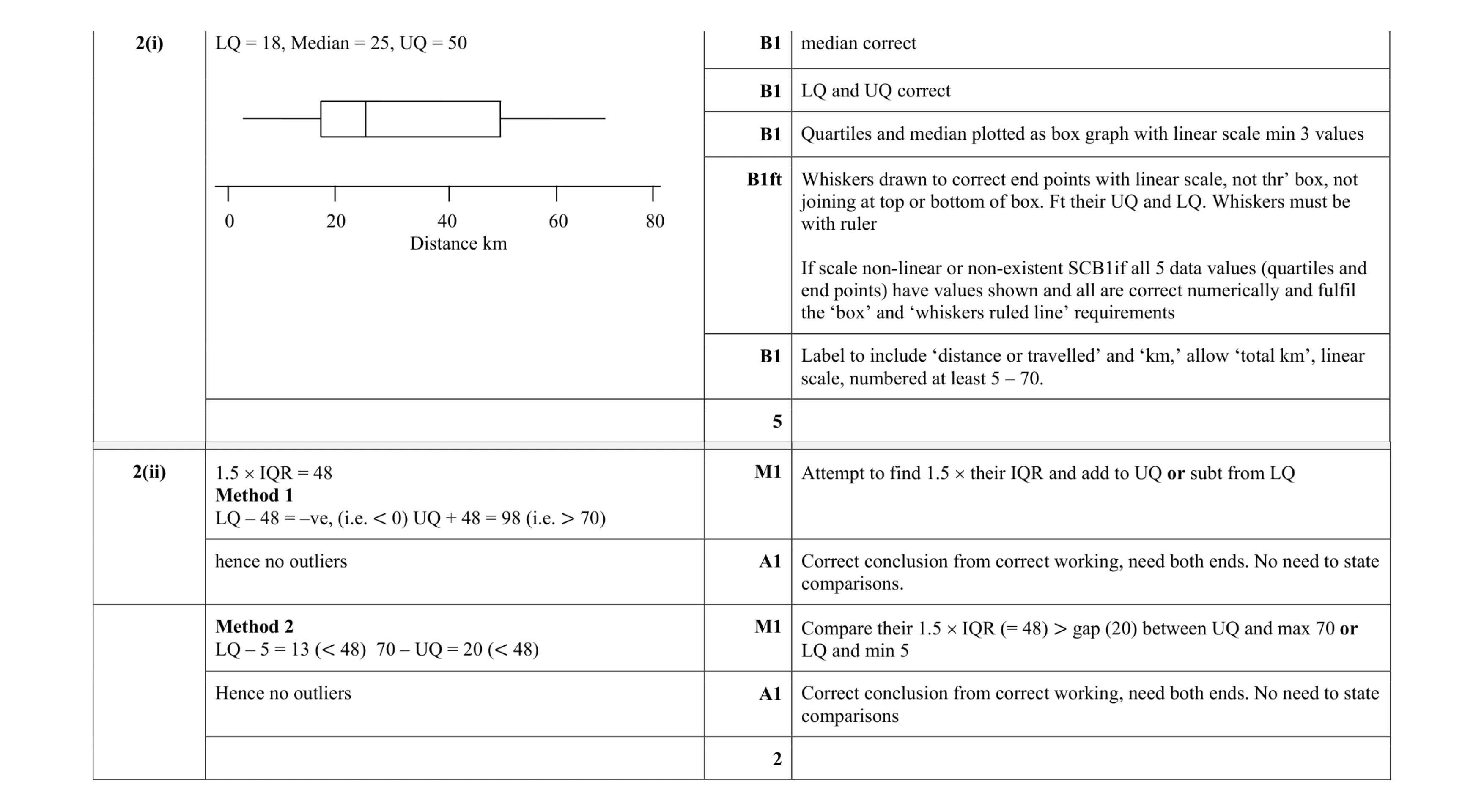 Mark scheme for question 66