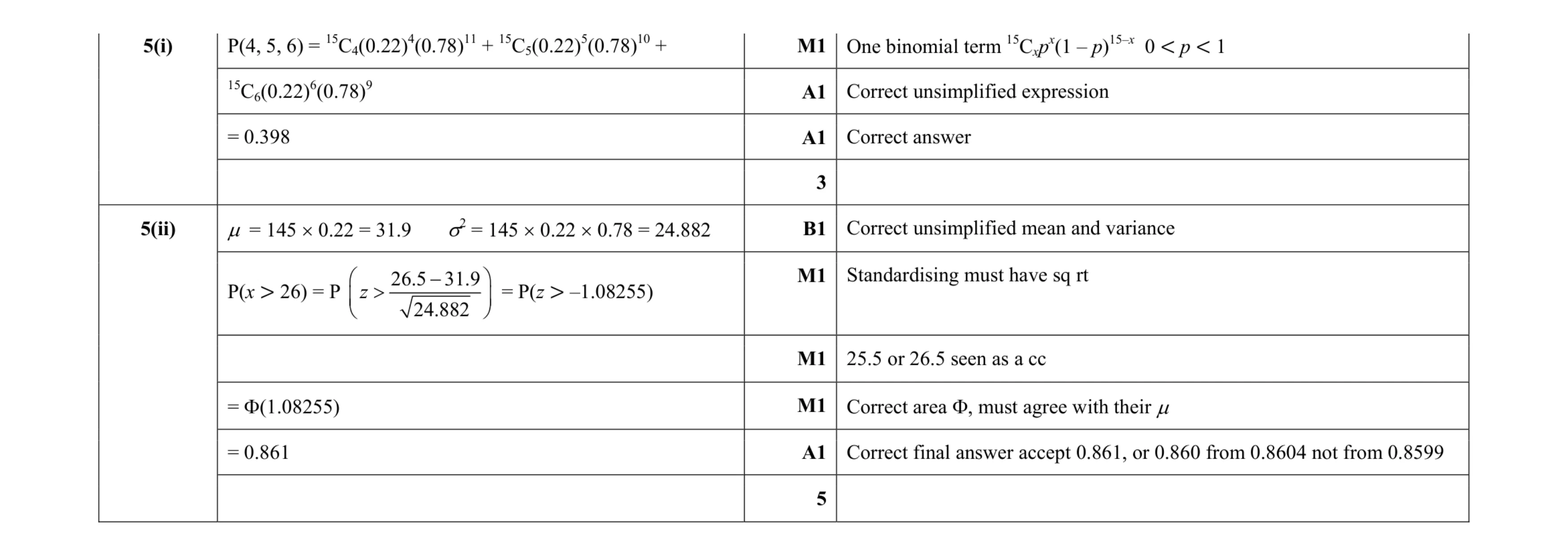 Mark scheme for question 53
