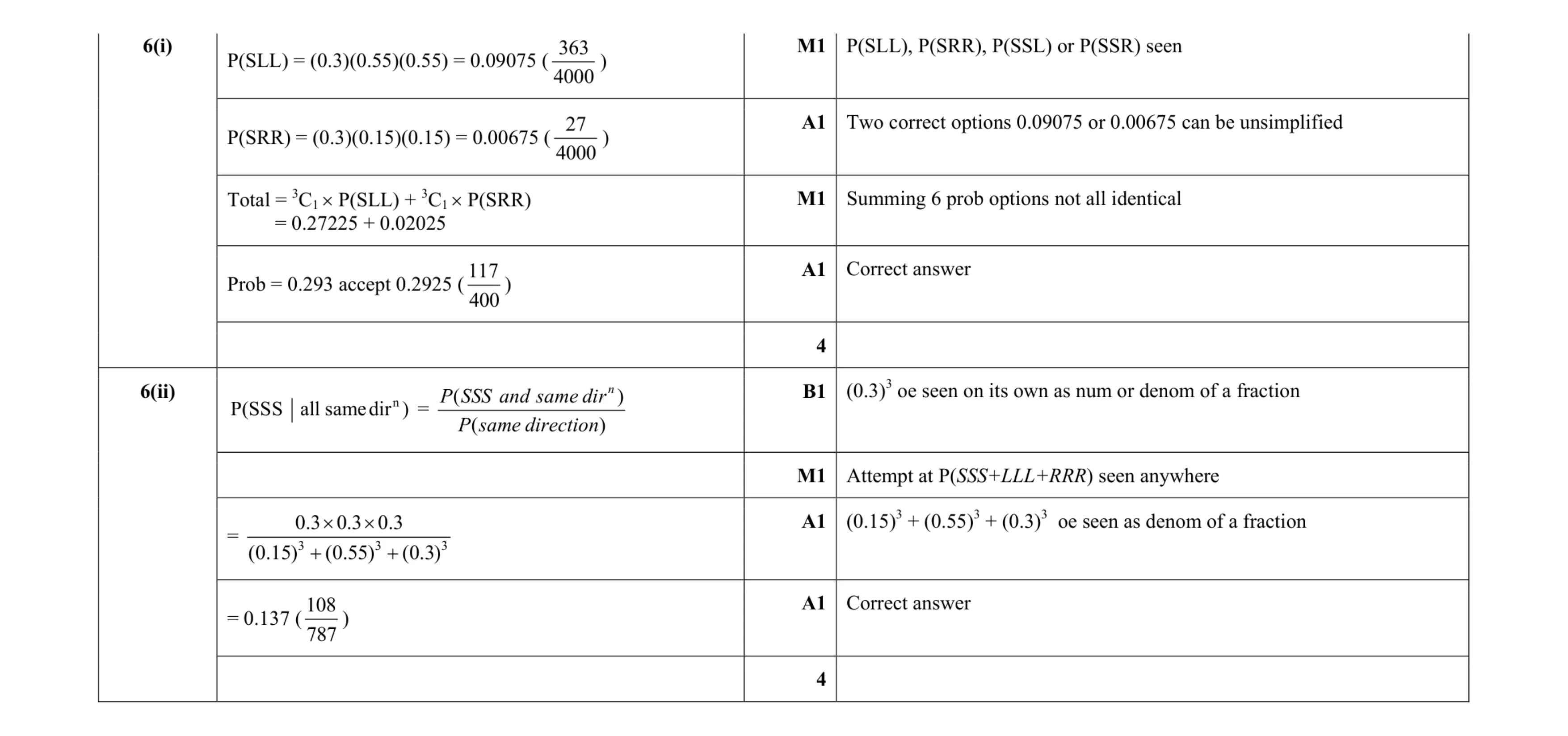 Mark scheme for question 115