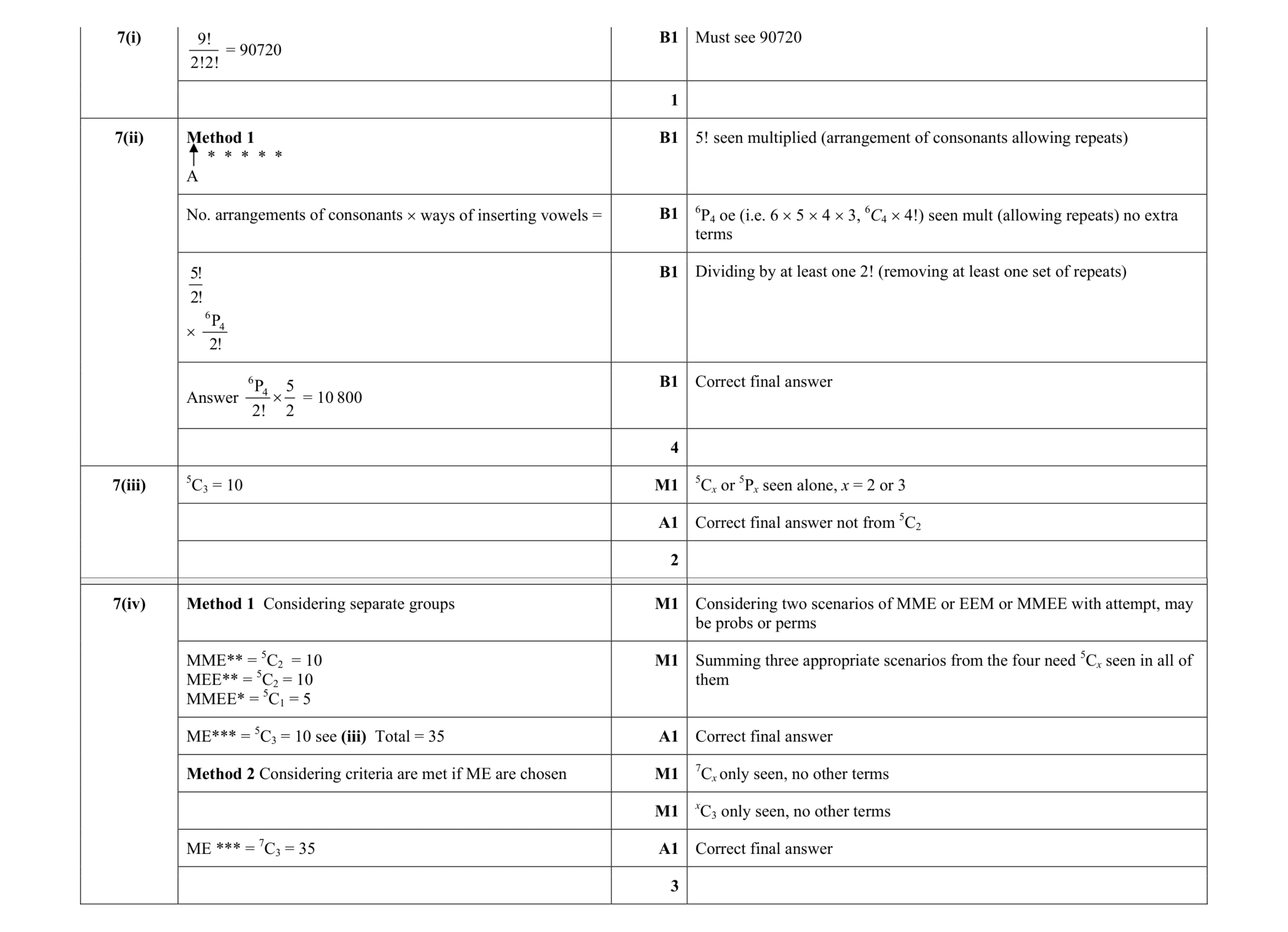 Mark scheme for question 44