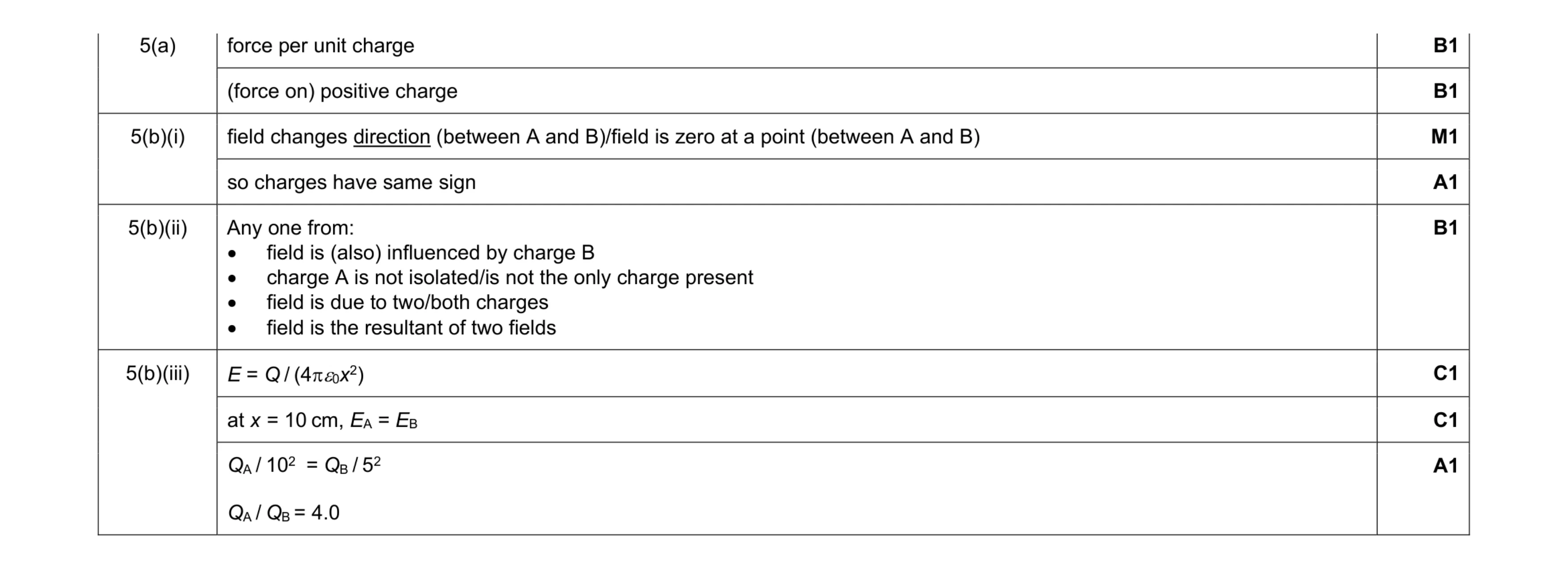 Mark scheme for question 6