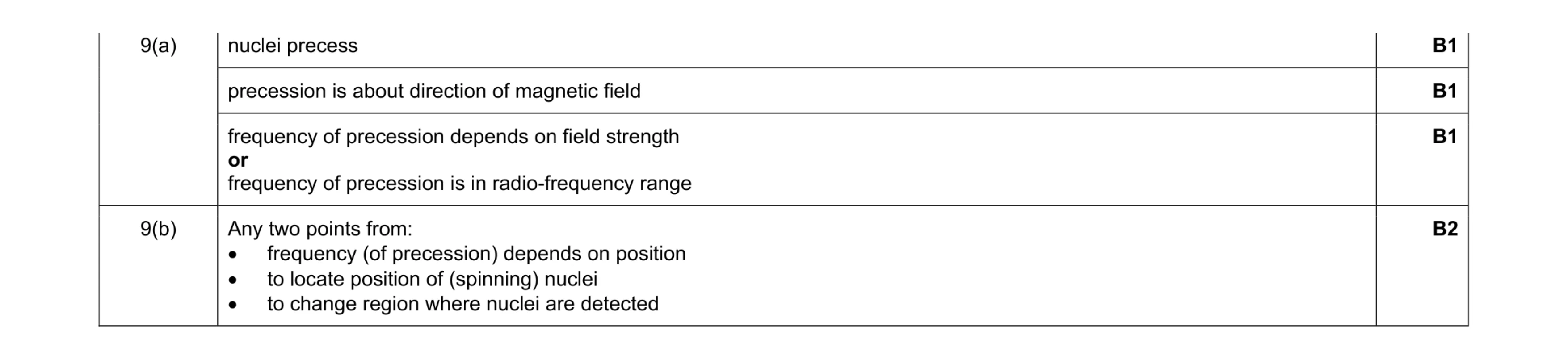 Mark scheme for question 7