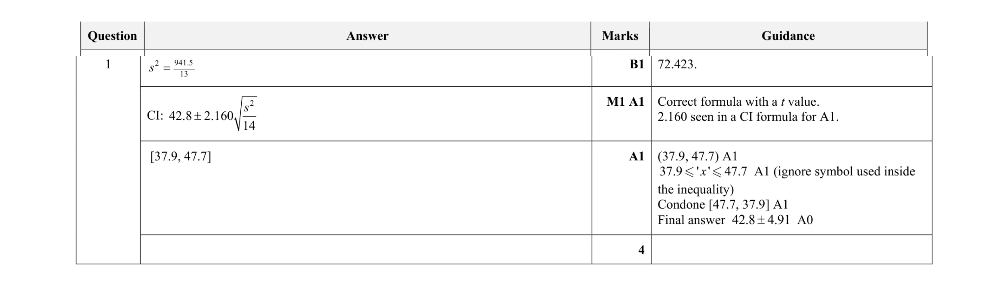 Mark scheme for question 52