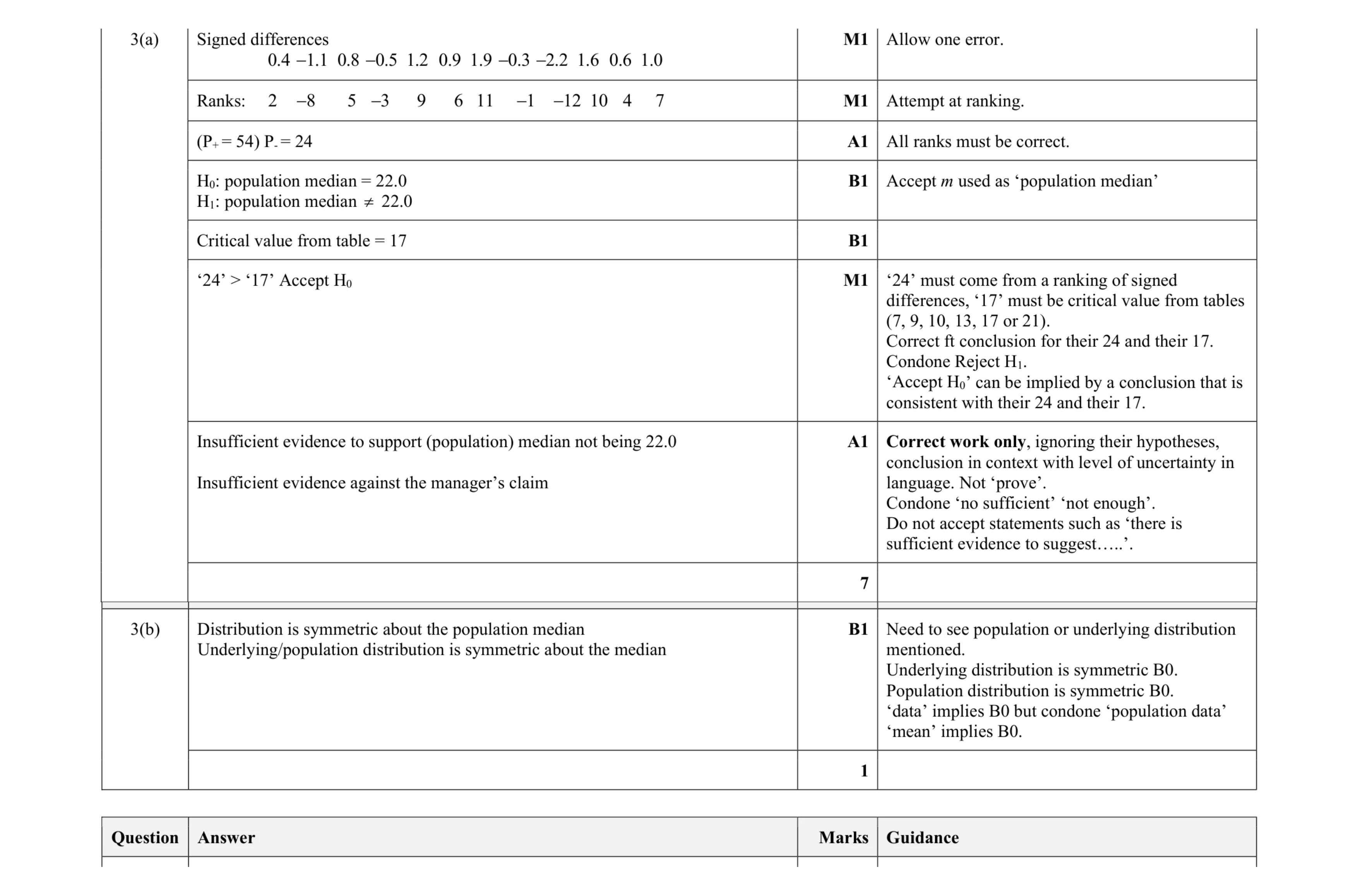 Mark scheme for question 26