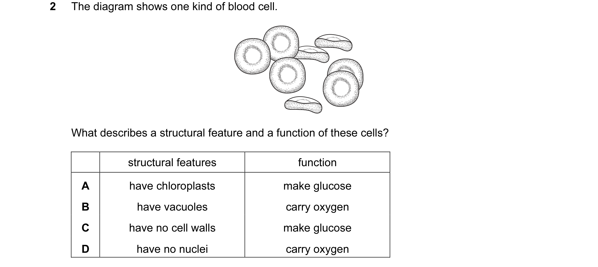 Question 4: The diagram shows one kind of blood cell. What describes a structural feature and a function of these cells? structural features function A…