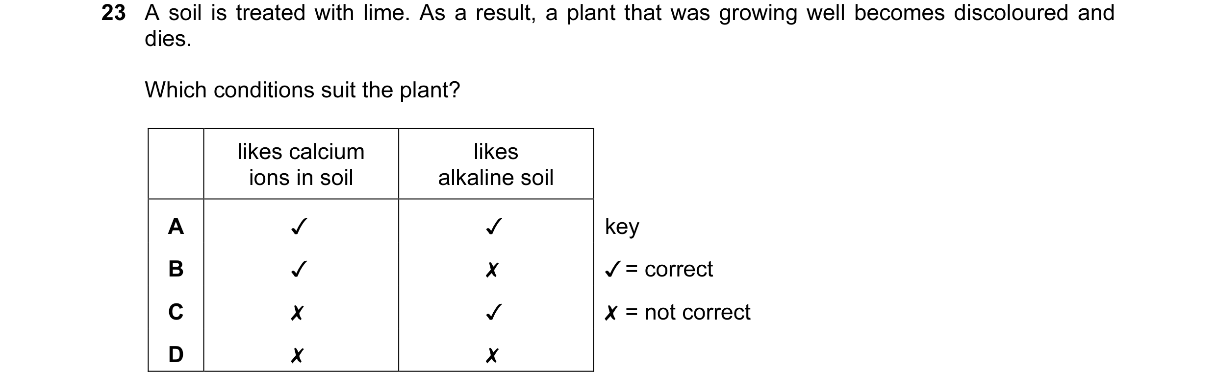 Question 6: A soil is treated with lime. As a result, a plant that was growing well becomes discoloured and
dies.

Which conditions suit the plant?

li…