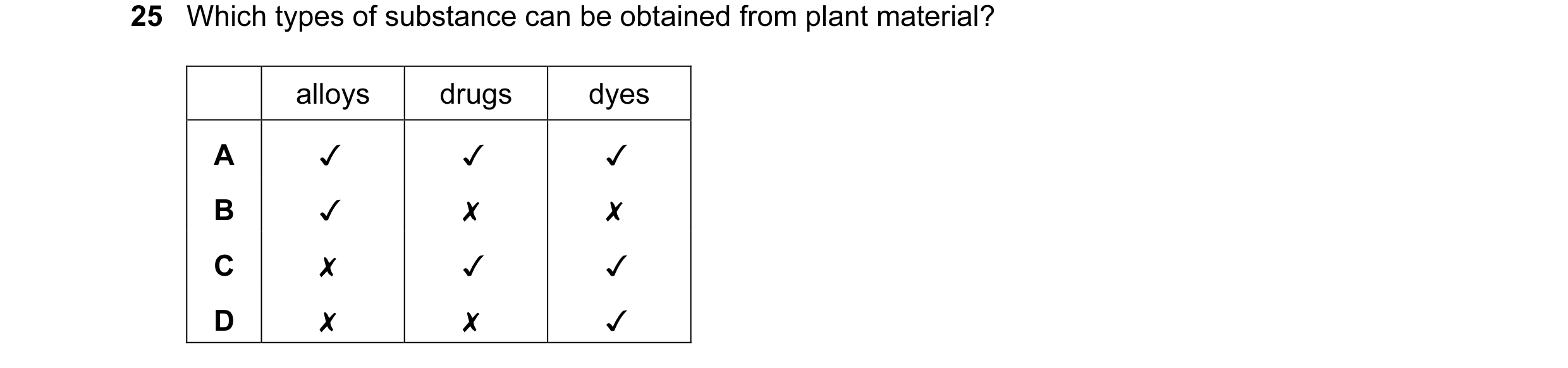 Question 2: Which types of substance can be obtained from plant material?
alloys drugs dyes
0 OD >
~*~ &
x K{ x
\ \ x
