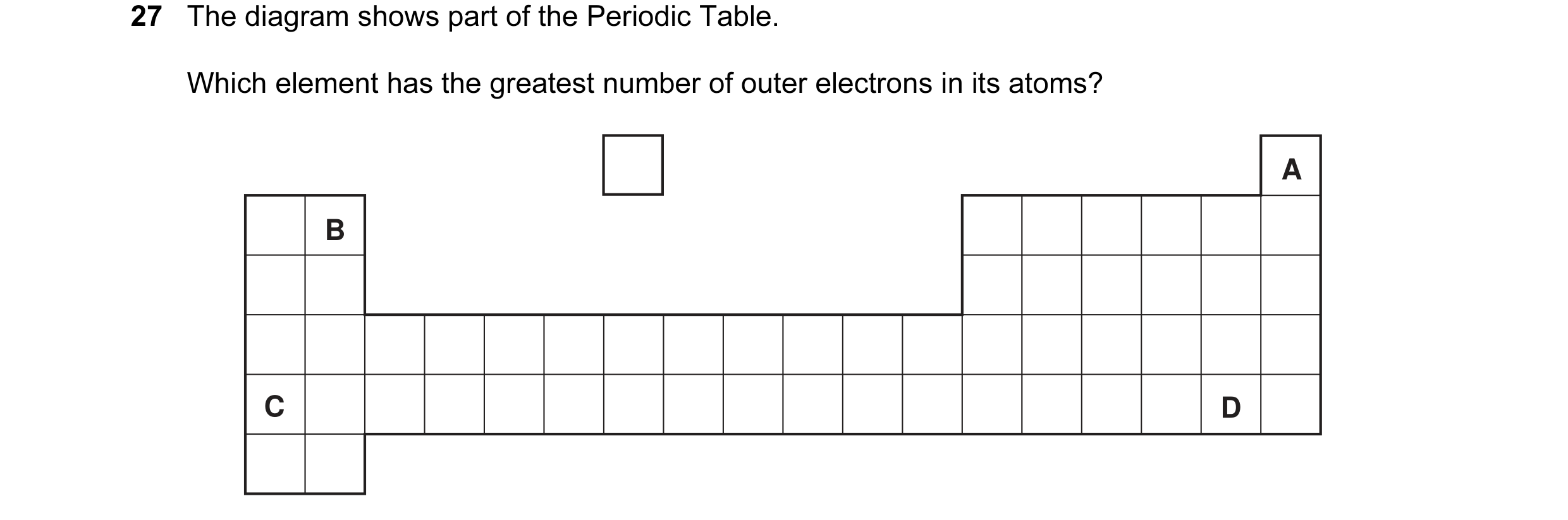 Question 5: The diagram shows part of the Periodic Table. Which element has the greatest number of outer electrons in its atoms? A B C D