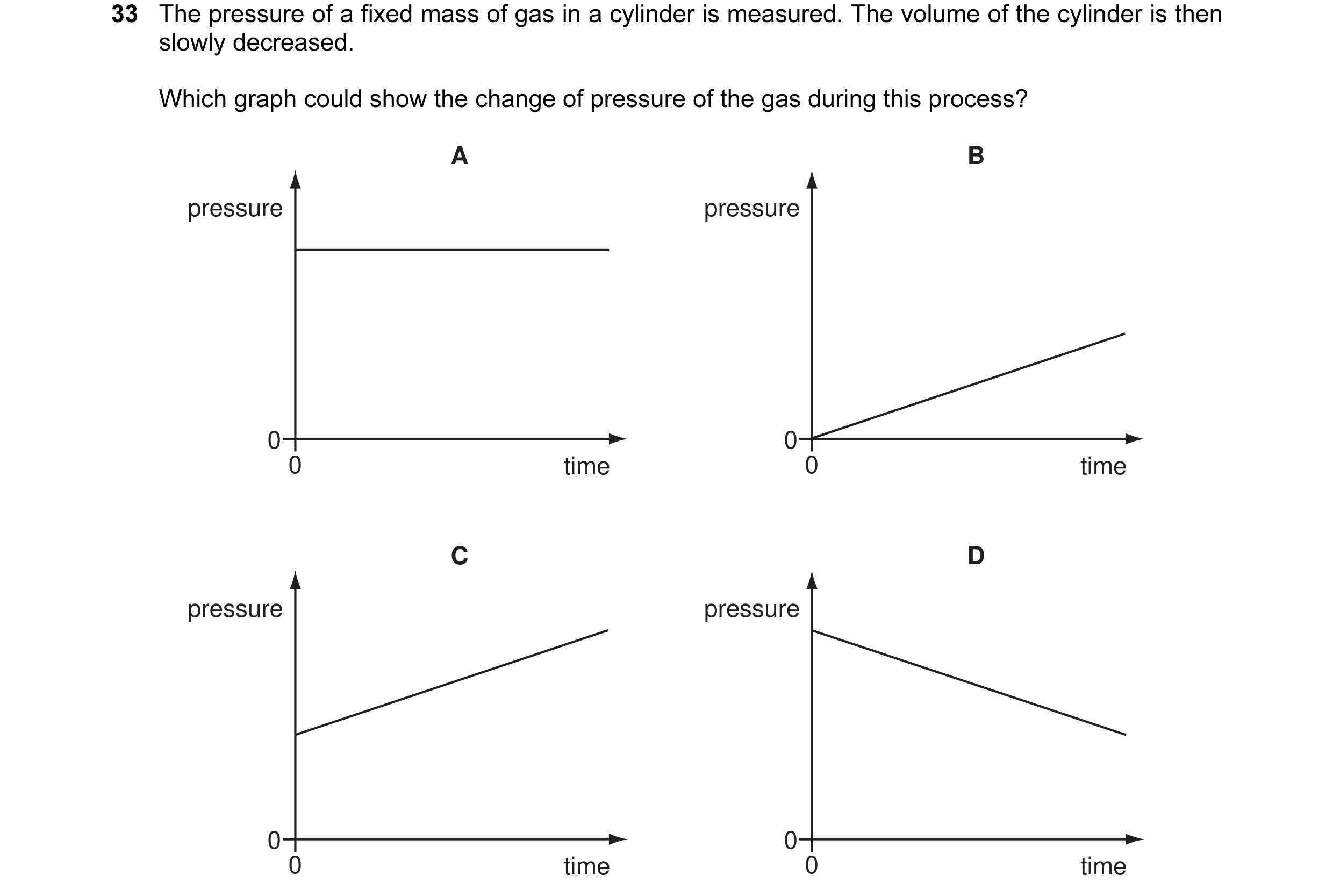 Question 4: The pressure of a fixed mass of gas in a cylinder is measured. The volume of the cylinder is then slowly decreased. Which graph could show …