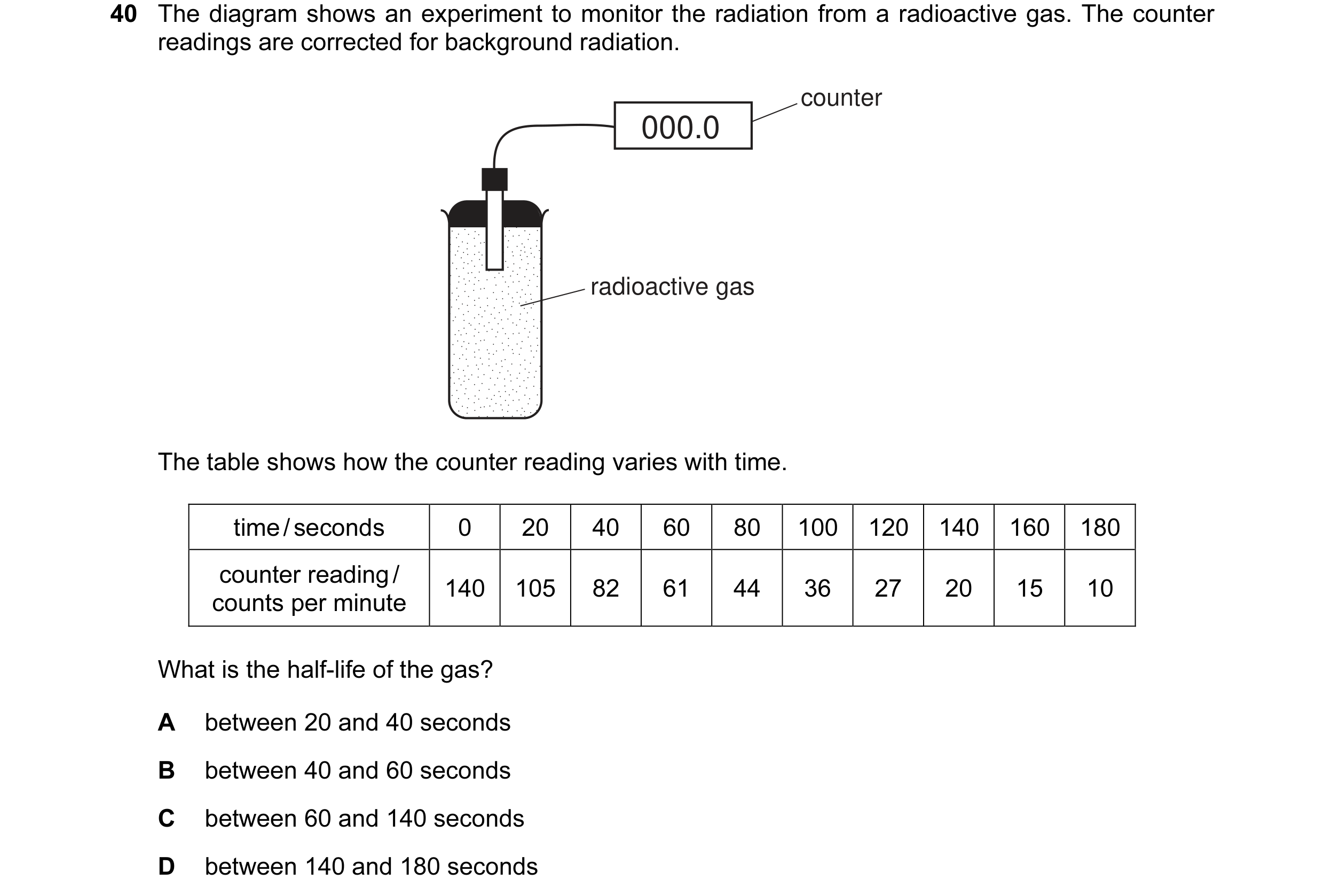 Question 10: The diagram shows an experiment to monitor the radiation from a radioactive gas. The counter readings are corrected for background radiatio…