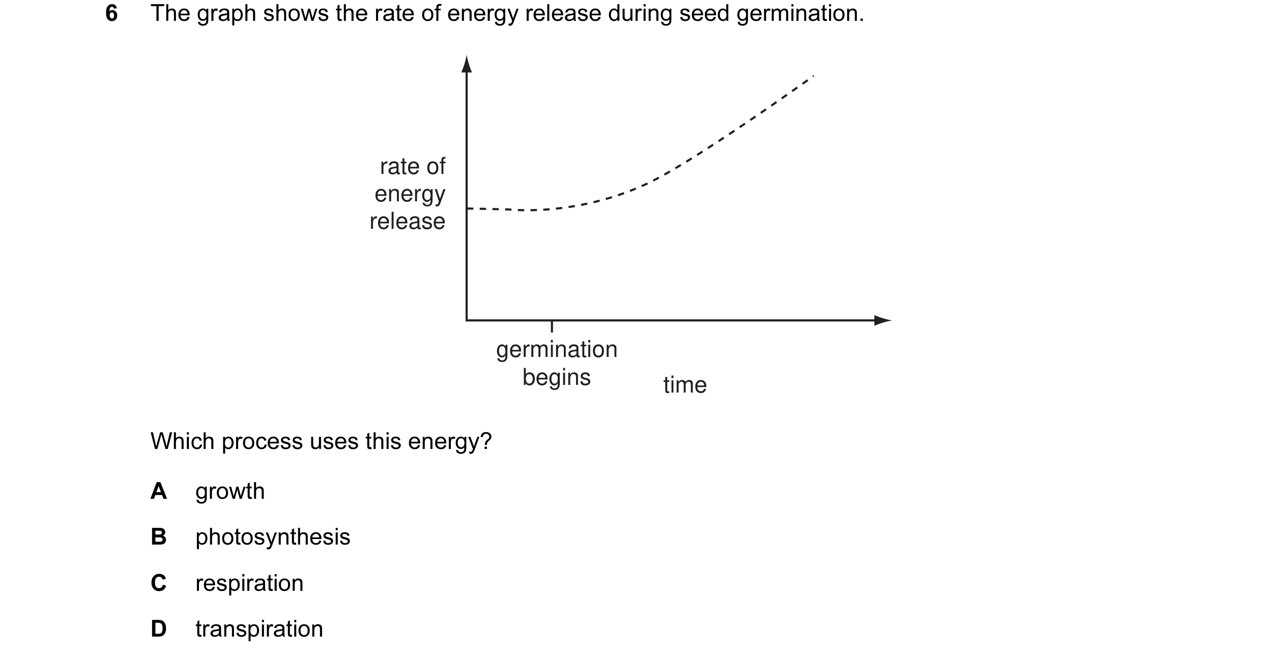 Question 5: The graph shows the rate of energy release during seed germination. rate of energy release germination begins time Which process uses this …