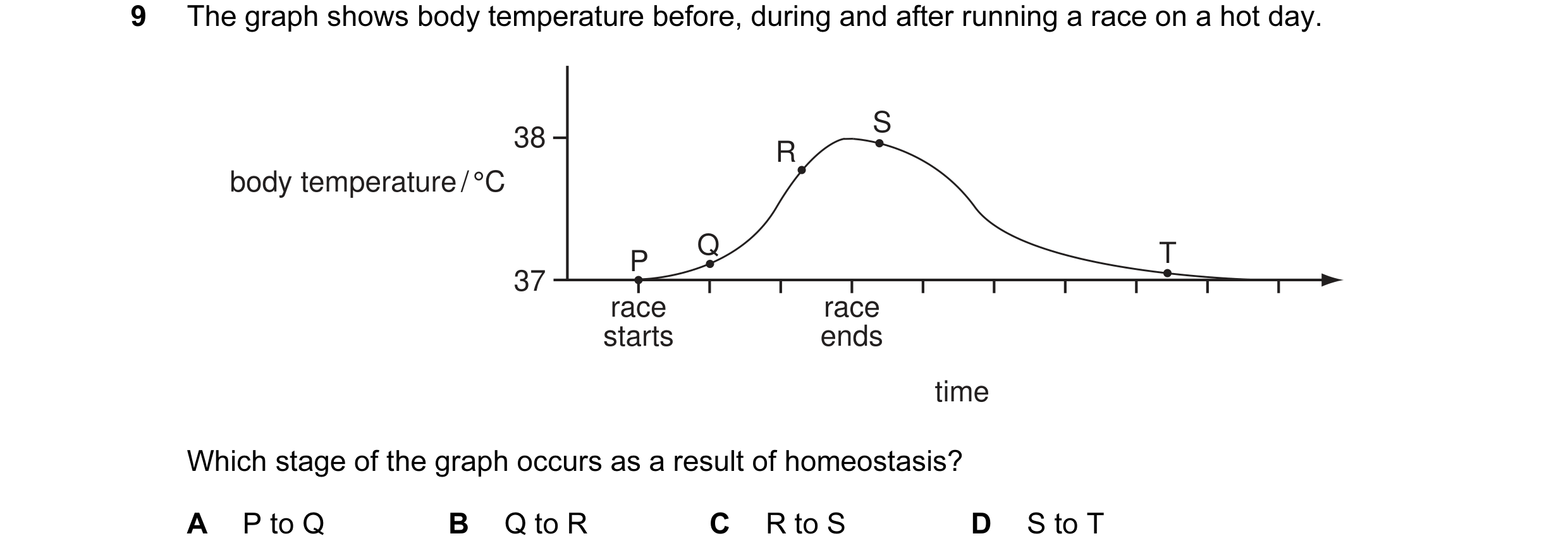 Question 5: The graph shows body temperature before, during and after running a race on a hot day. S 38 R body temperature / °C Q T P 37 race race star…