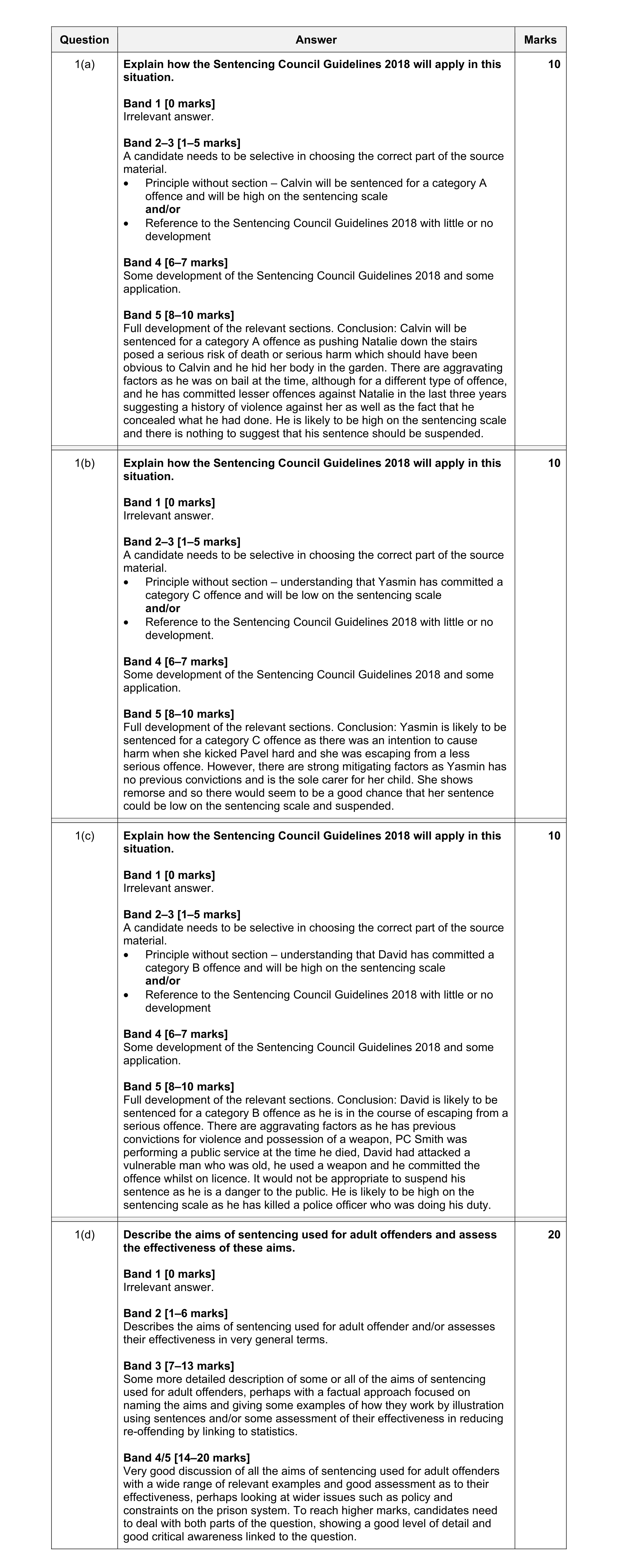 Mark scheme for question 8