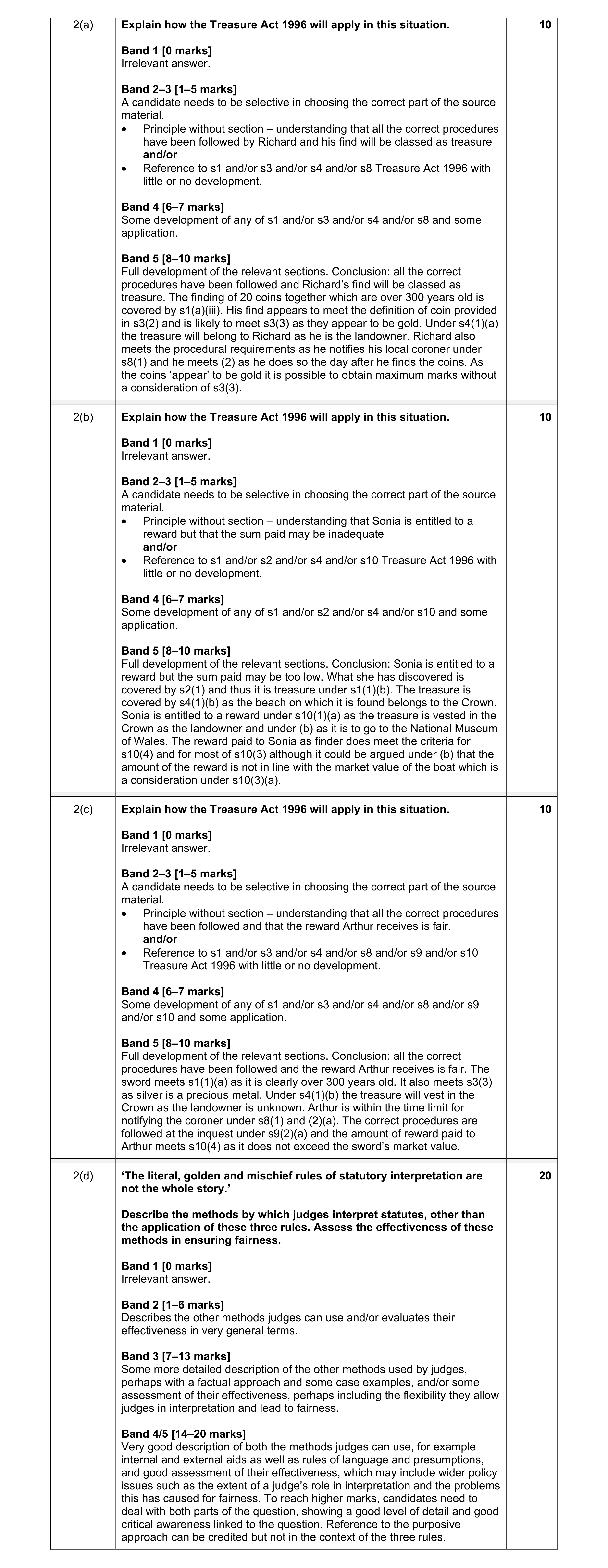 Mark scheme for question 21