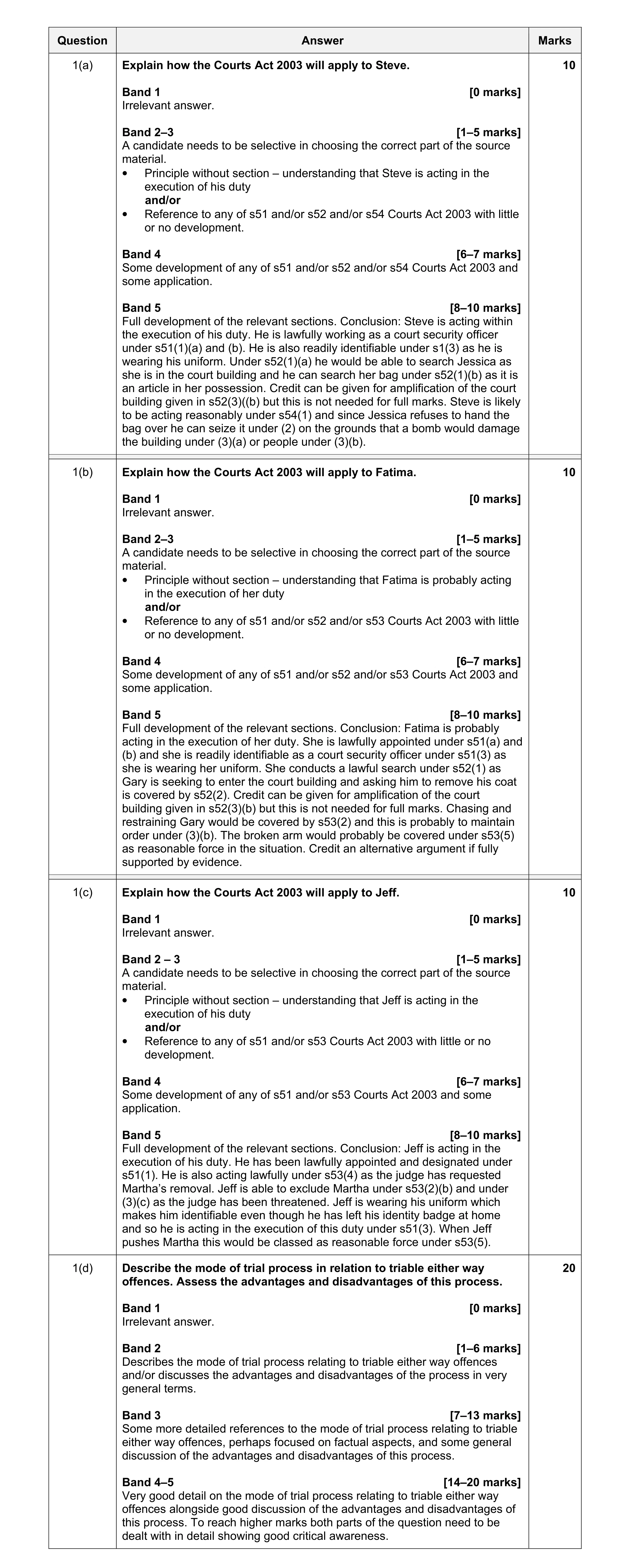 Mark scheme for question 14