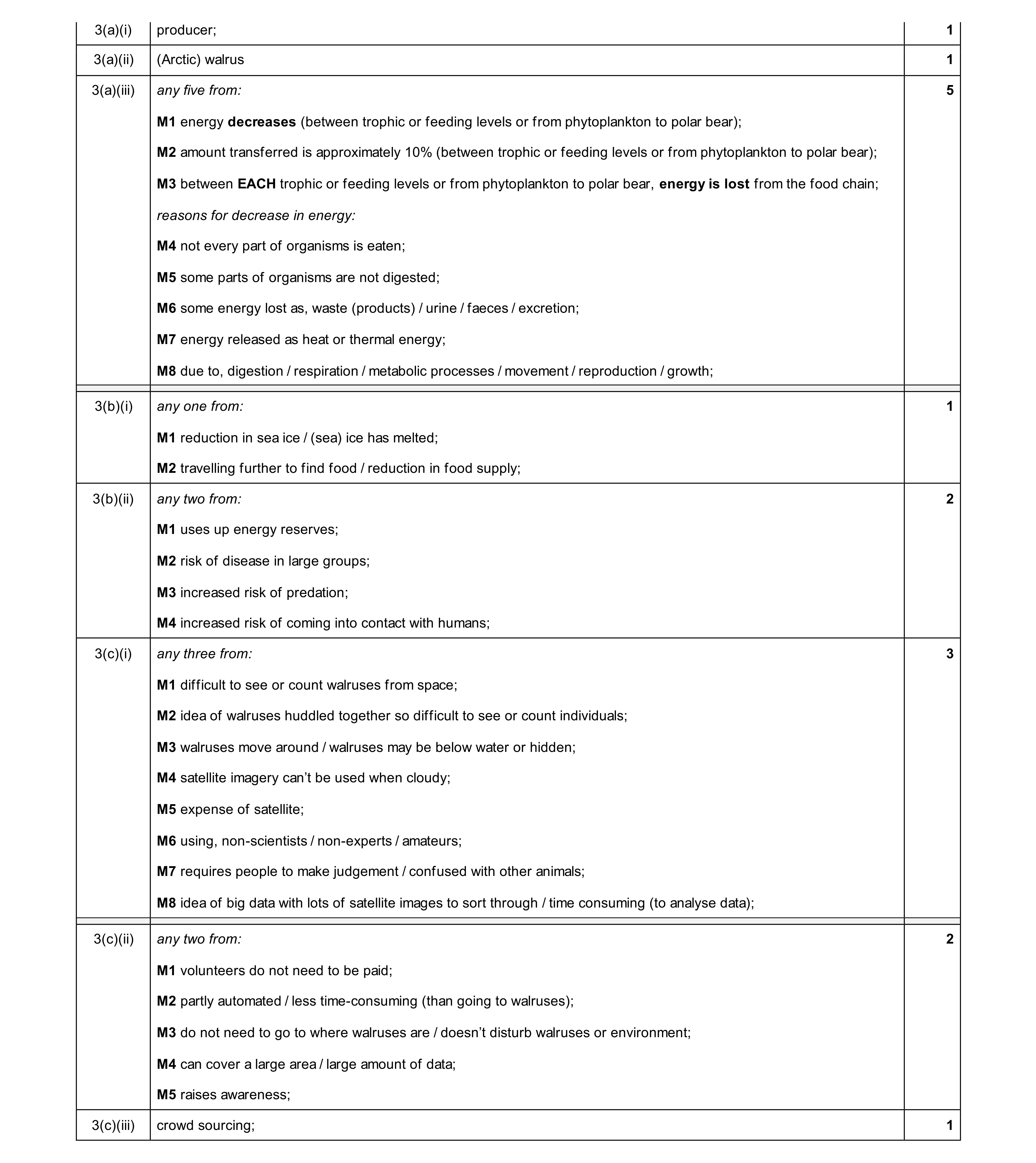 Mark scheme for question 48