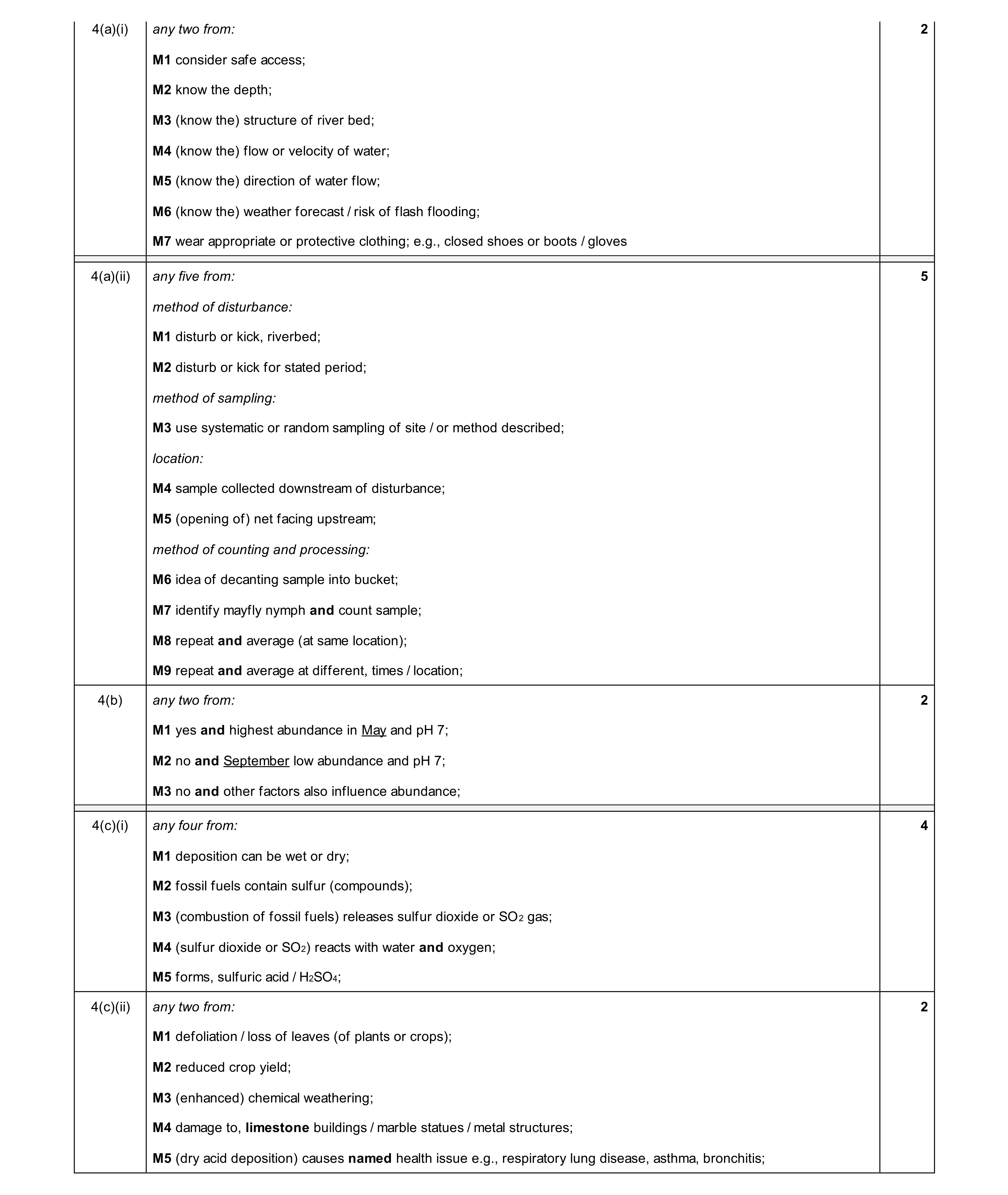 Mark scheme for question 14