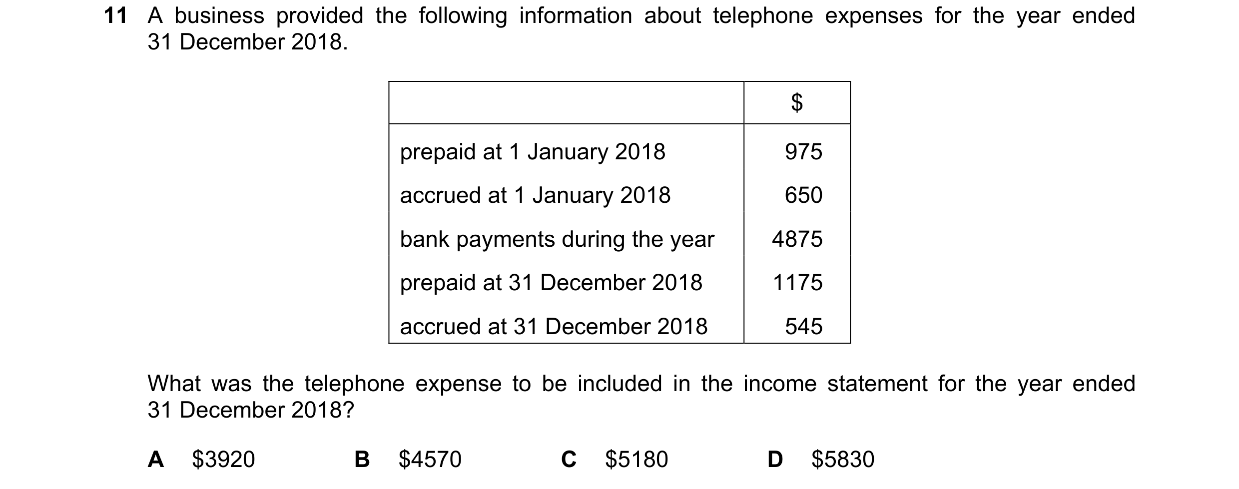 Question 603: A business provided the following information about telephone expenses for the year ended 31 December 2018. $ prepaid at 1 January 2018 975…