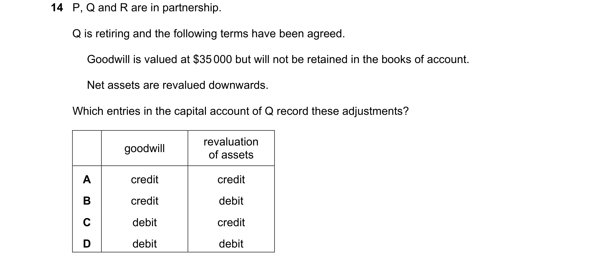 Question 606: P, Q and R are in partnership. Q is retiring and the following terms have been agreed. Goodwill is valued at $35 000 but will not be retain…
