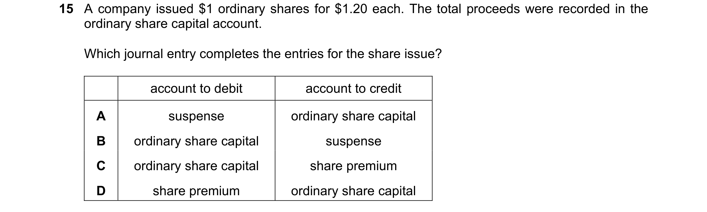 Question 52: A company issued $1 ordinary shares for $1.20 each. The total proceeds were recorded in the ordinary share capital account. Which journal e…