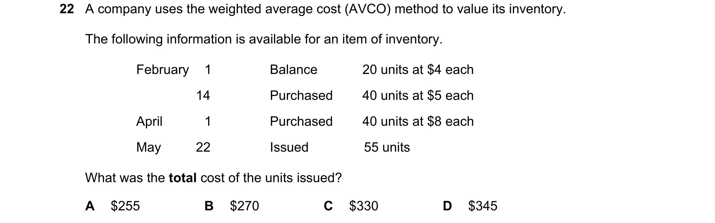 Question 342: A company uses the weighted average cost (AVCO) method to value its inventory. The following information is available for an item of invent…