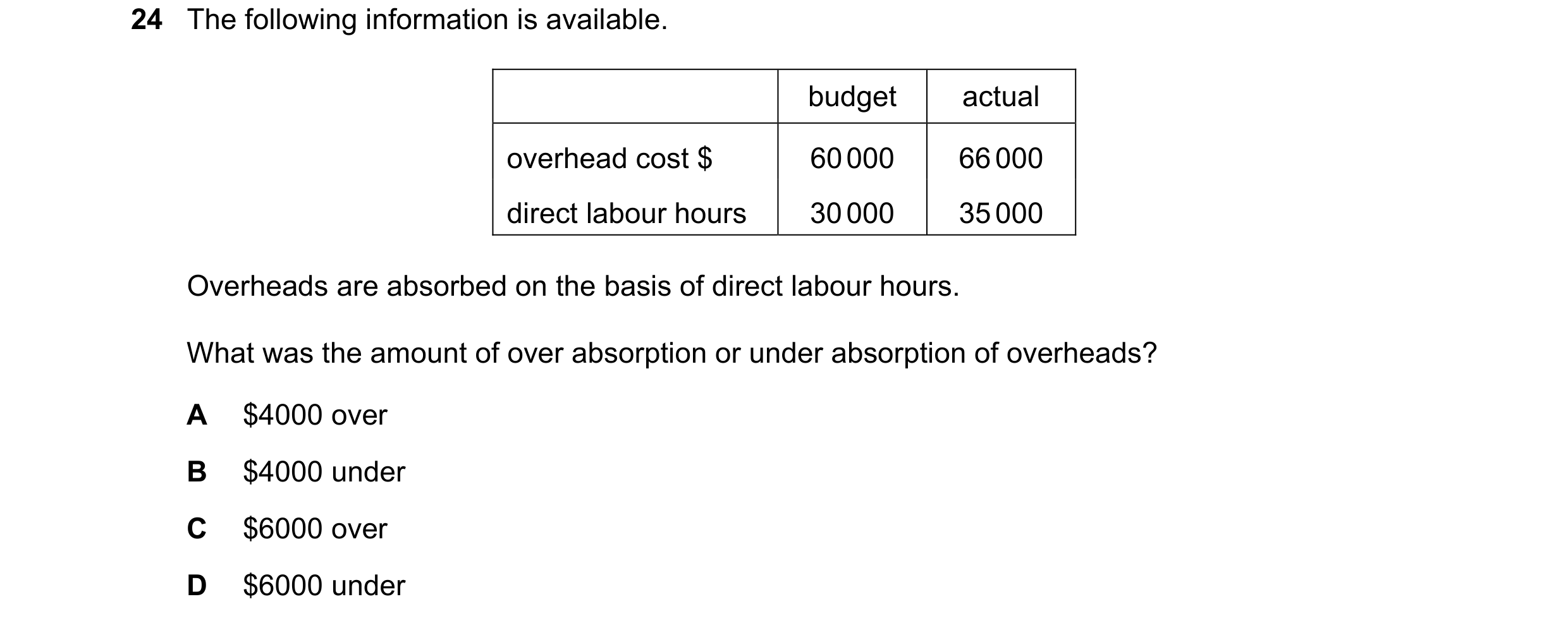 Question 344: The following information is available. budget actual overhead cost $ 60 000 66 000 direct labour hours 30 000 35 000 Overheads are absorbe…