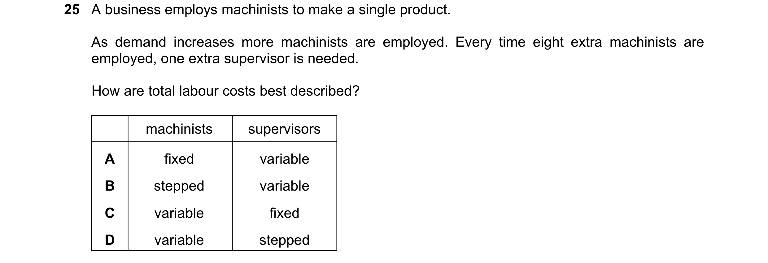 Question 266: A business employs machinists to make a single product. As demand increases more machinists are employed. Every time eight extra machinists…