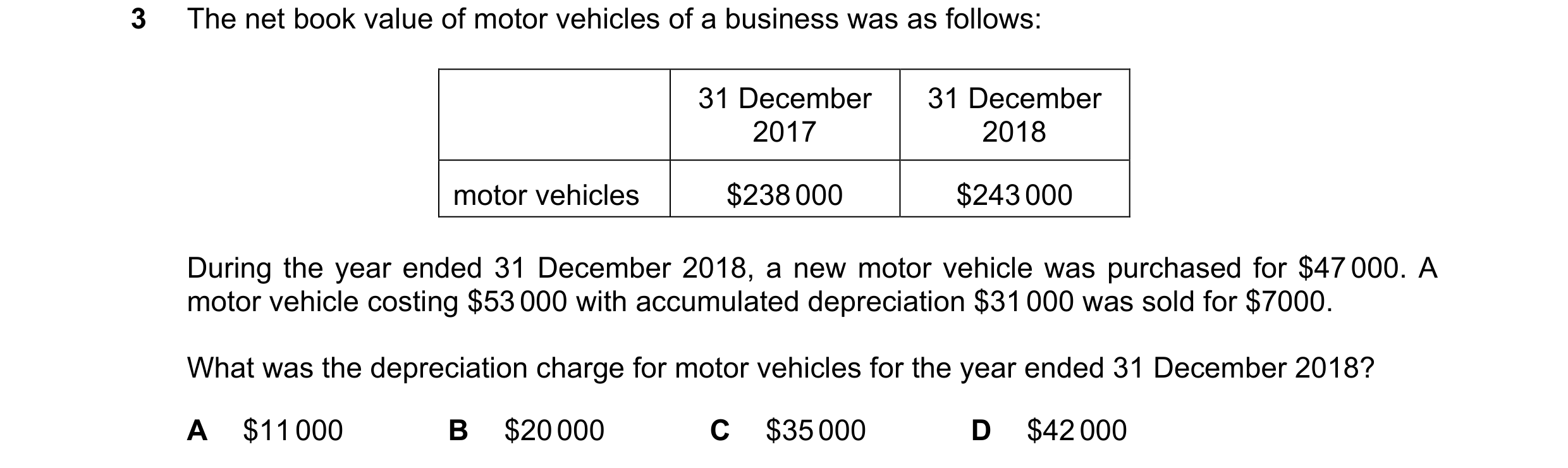 Question 166: The net book value of motor vehicles of a business was as follows: 31 December 31 December 2017 2018 motor vehicles $238 000 $243 000 Durin…