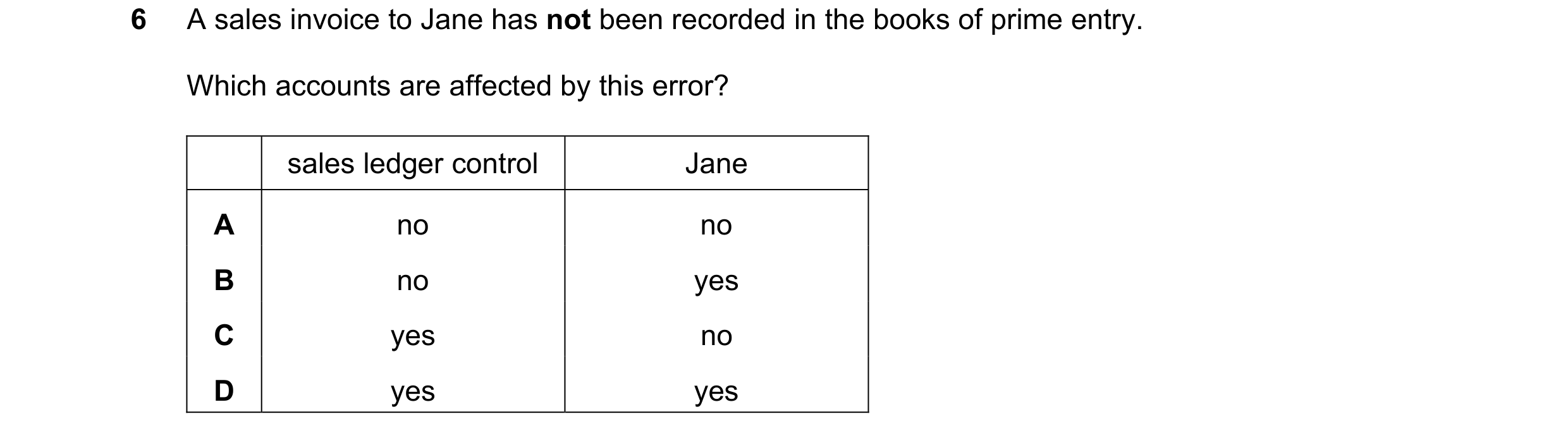 Question 242: A sales invoice to Jane has not been recorded in the books of prime entry. Which accounts are affected by this error? sales ledger control …