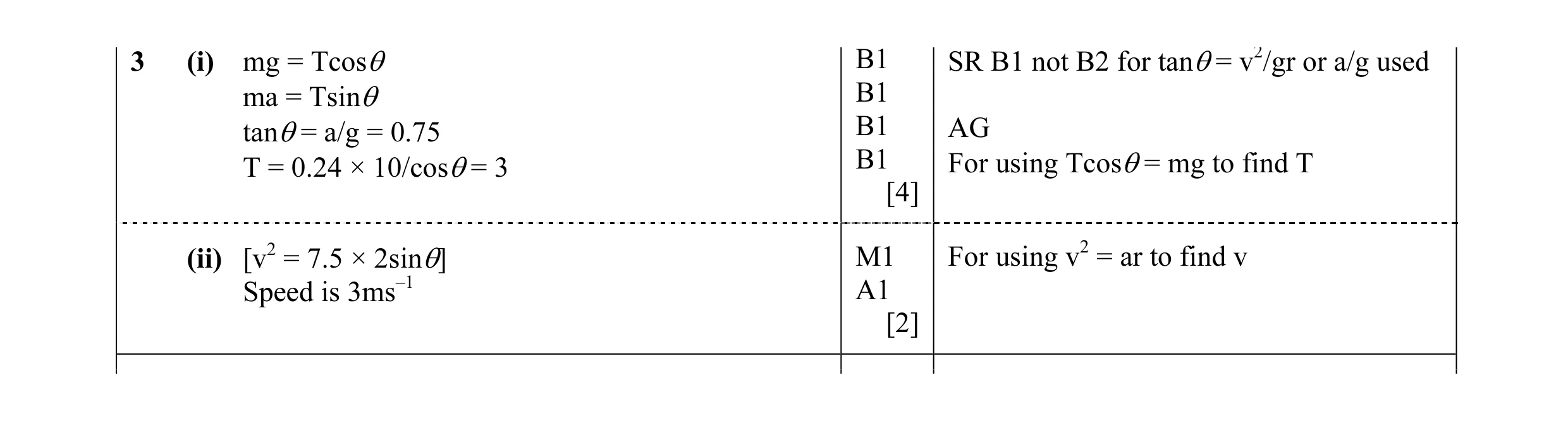 Mark scheme for question 27