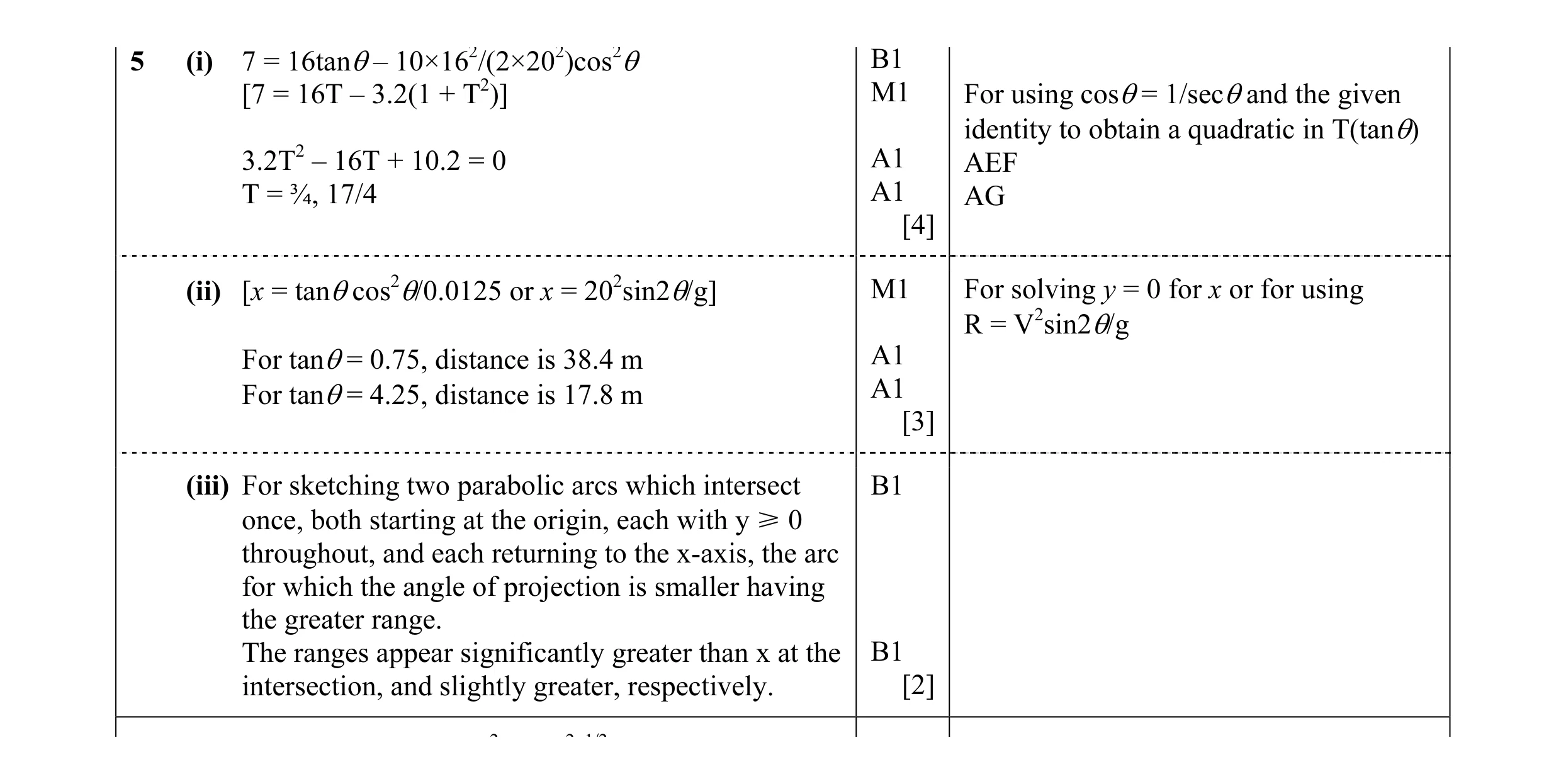 Mark scheme for question 5