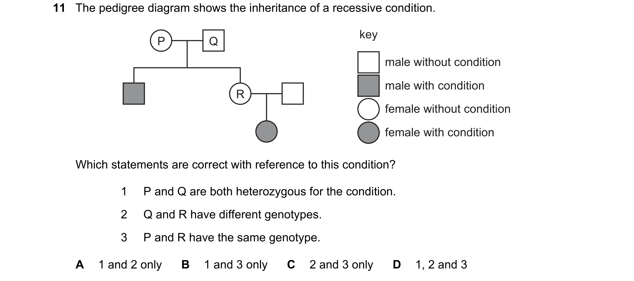 Question 7: The pedigree diagram shows the inheritance of a recessive condition. key P Q male without condition male with condition R female without co…